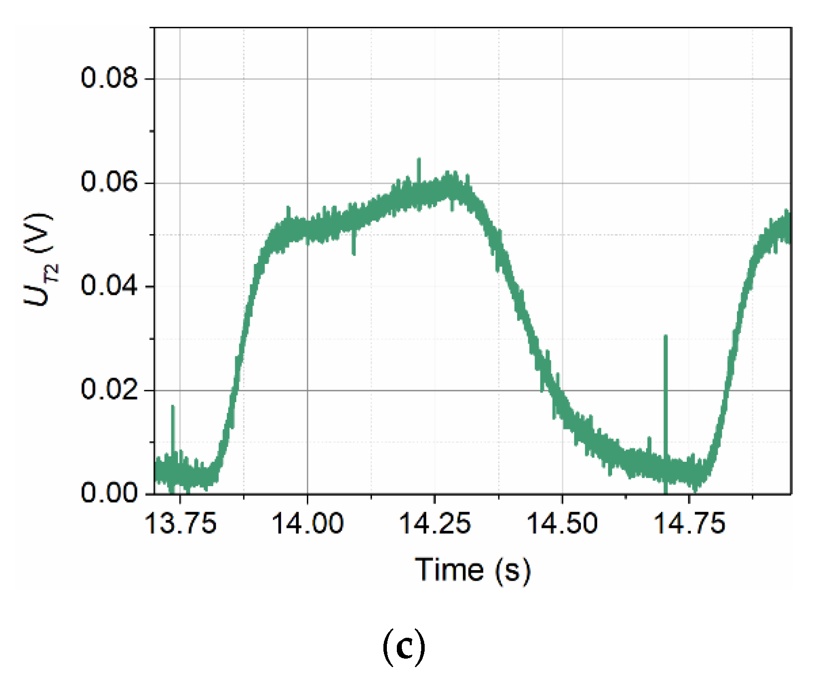 Sensors 21 05679 g006b Sensors 21 05679 g006b