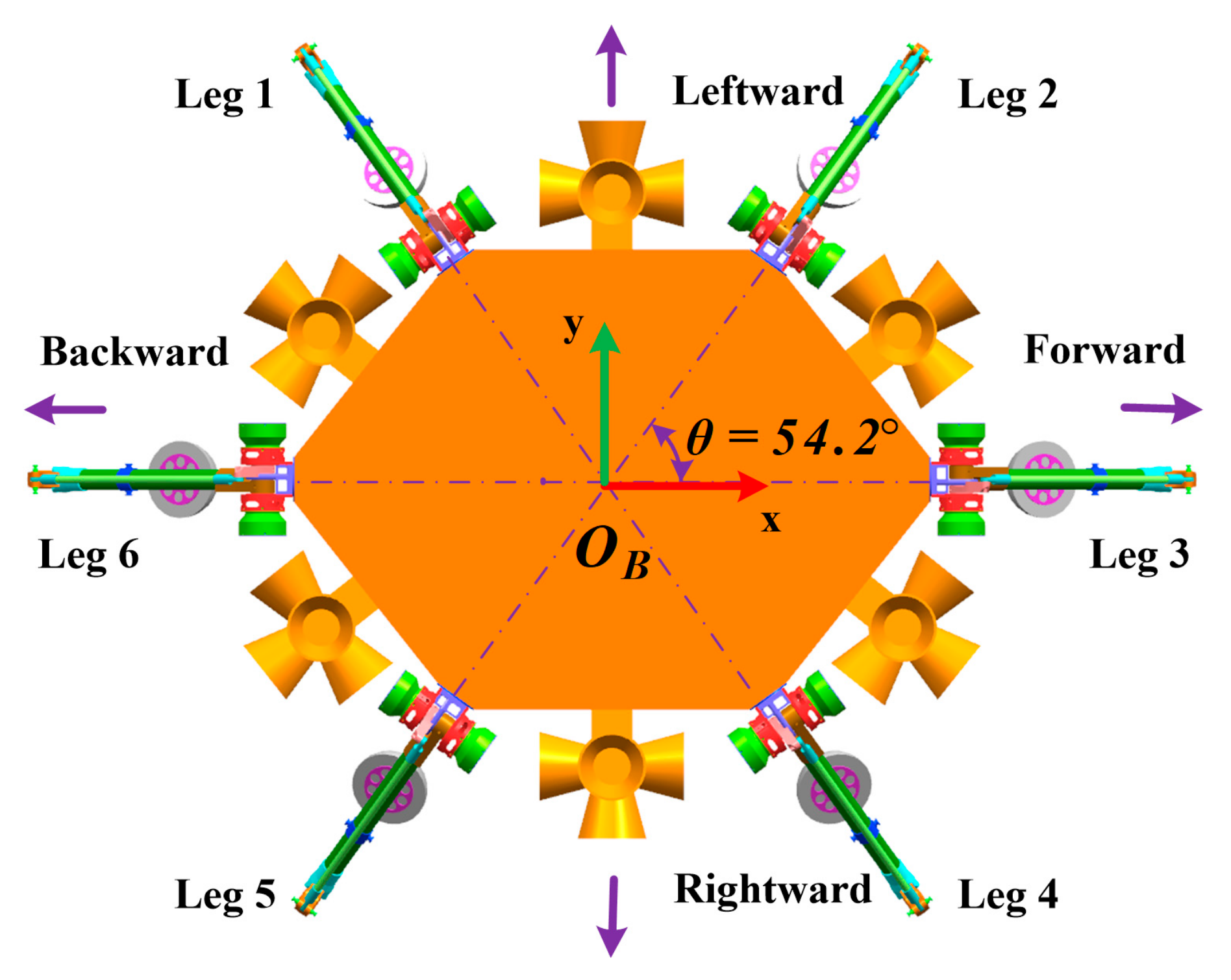 Sensors 21 05680 g002 550