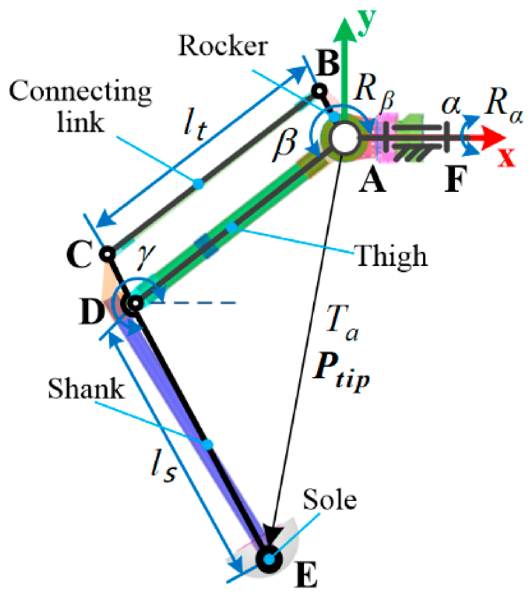 Sensors 21 05680 g003 550
