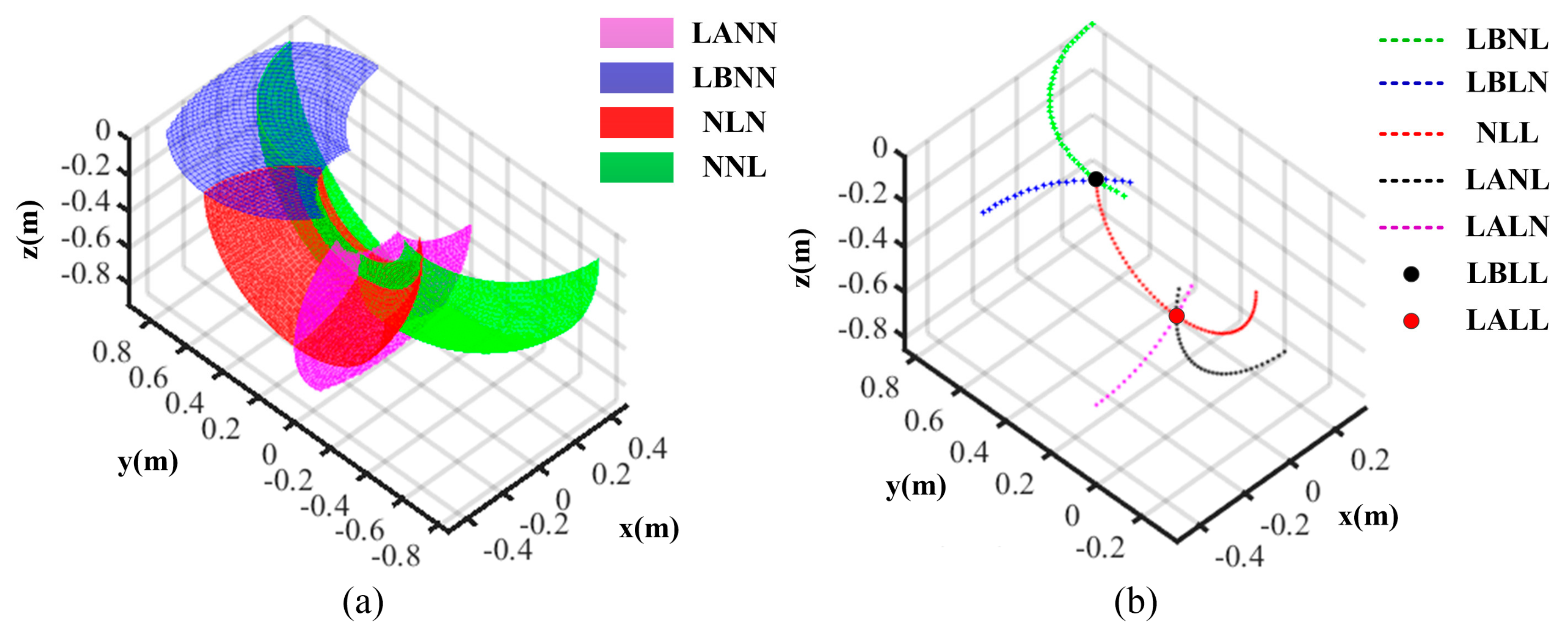Sensors 21 05680 g005 550