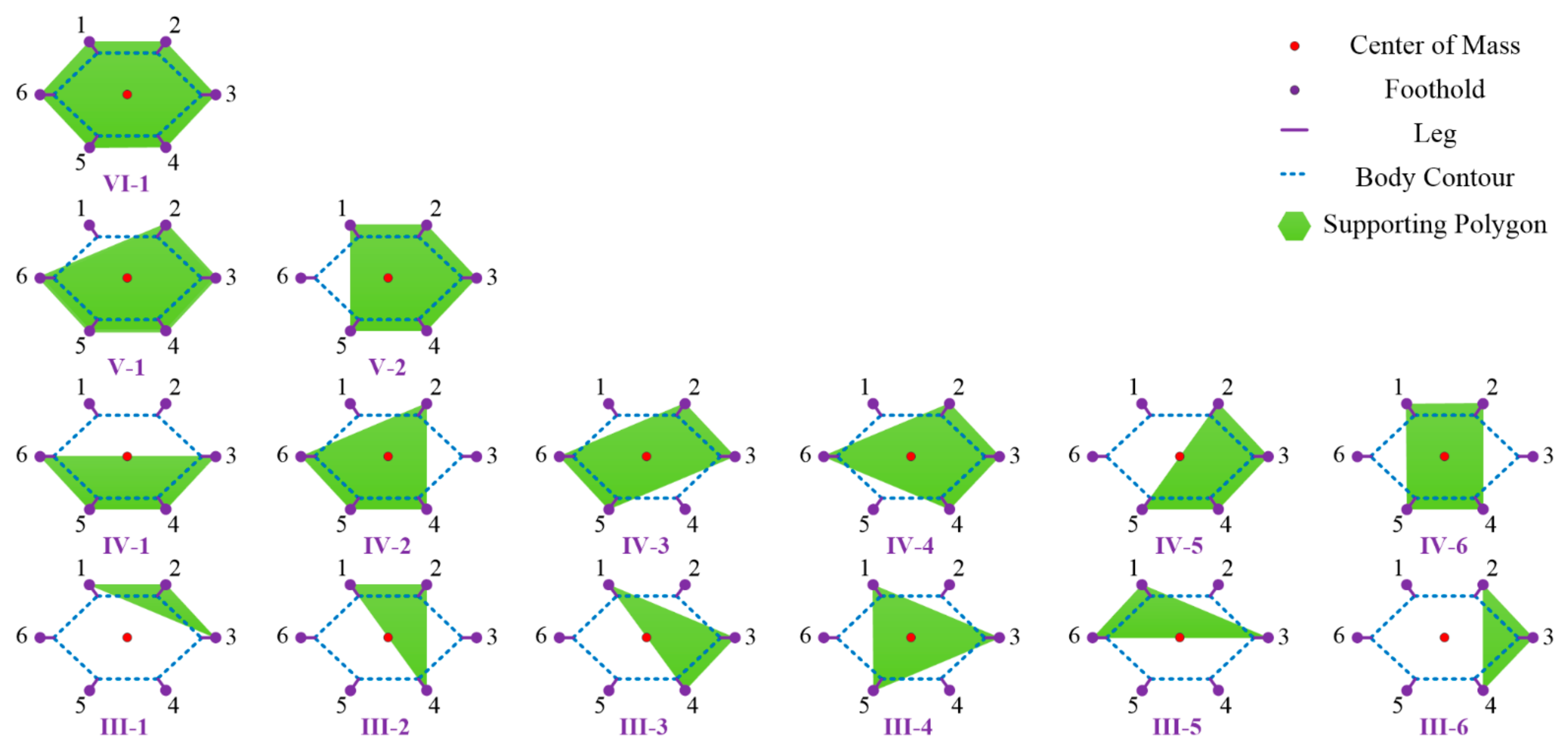 Sensors 21 05680 g006 550