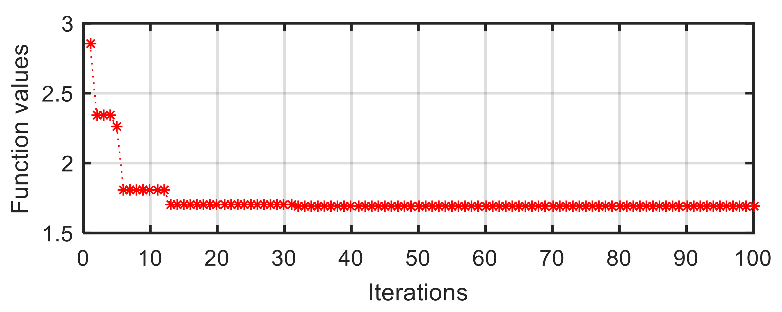 Sensors 21 05680 g009 550