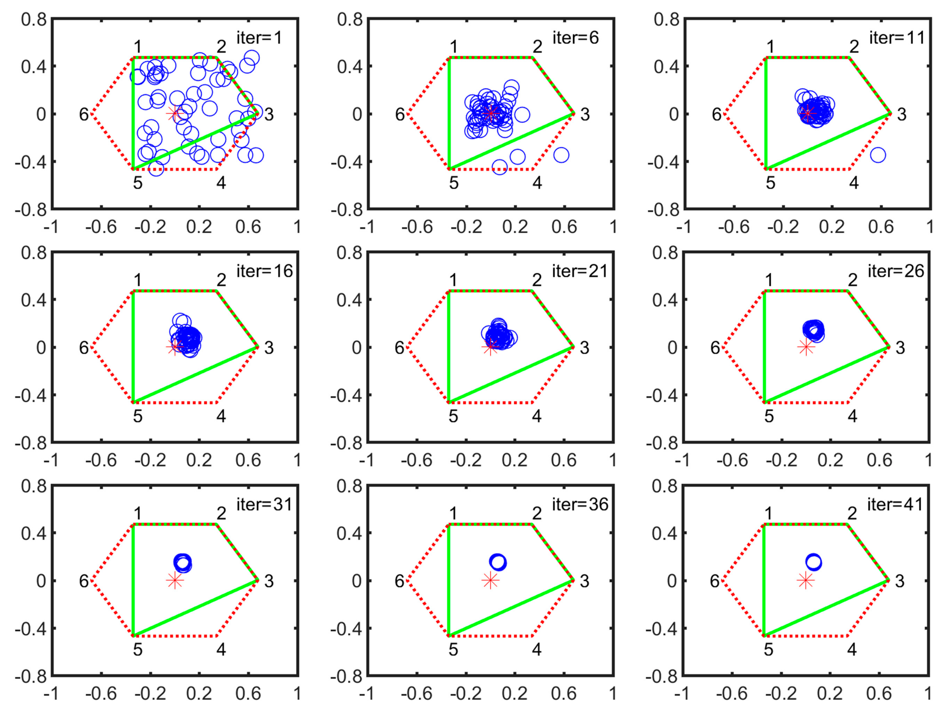 Sensors 21 05680 g010 550