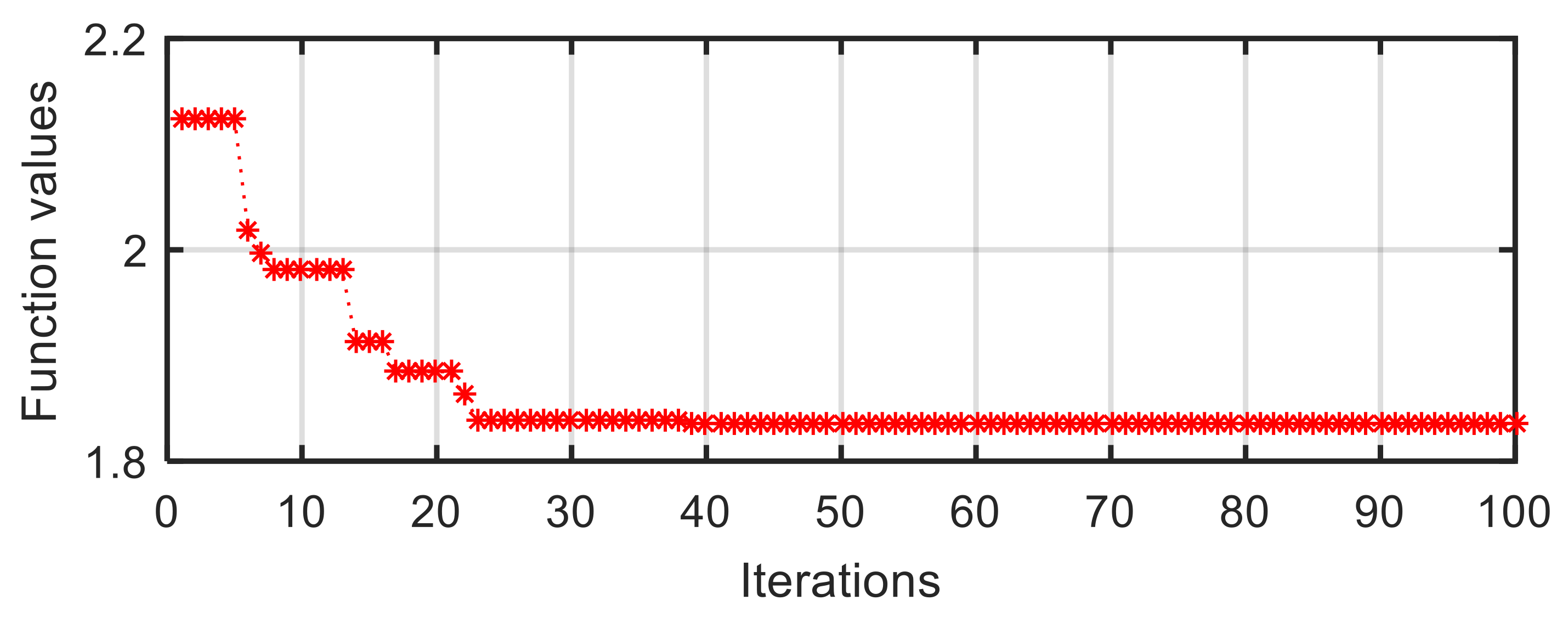 Sensors 21 05680 g011 550