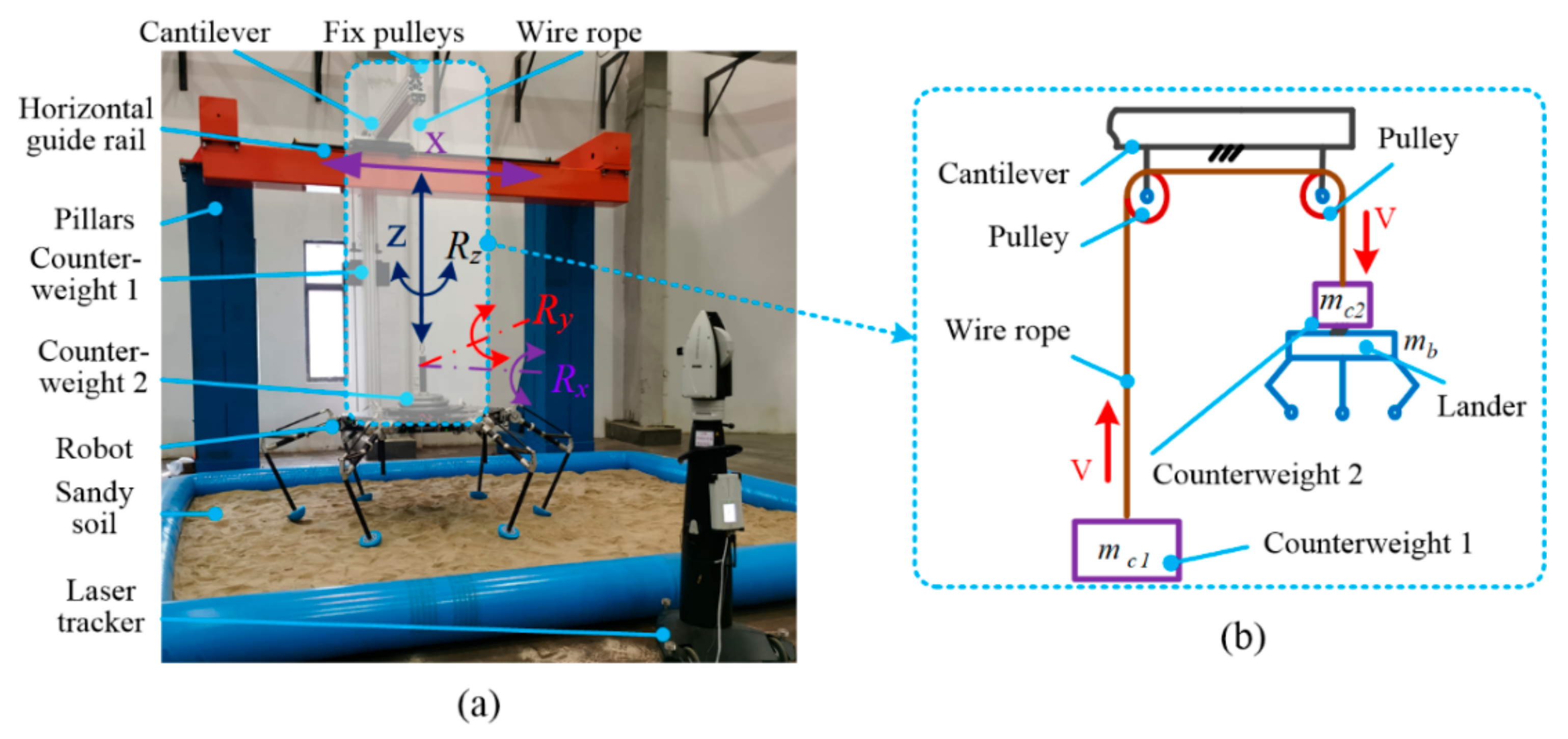 Sensors 21 05680 g014 550