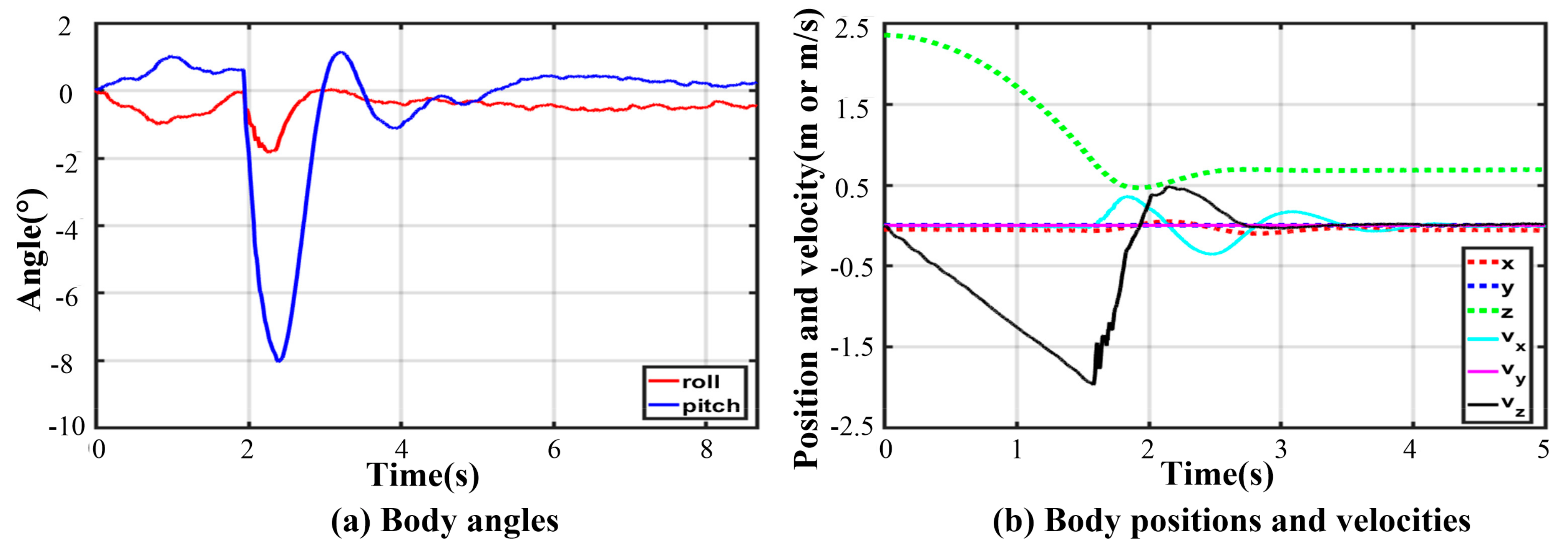 Sensors 21 05680 g017 550