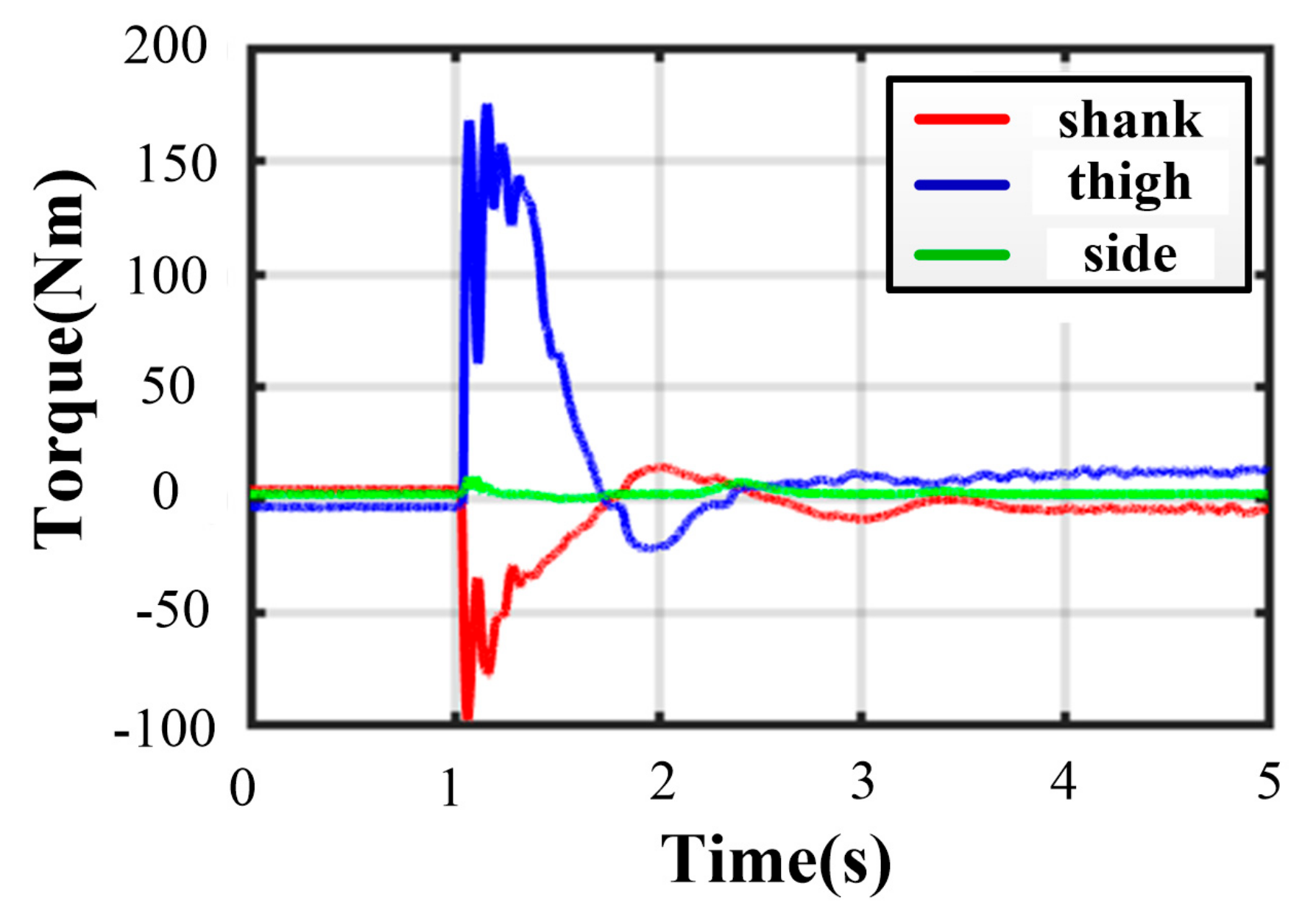 Sensors 21 05680 g019 550