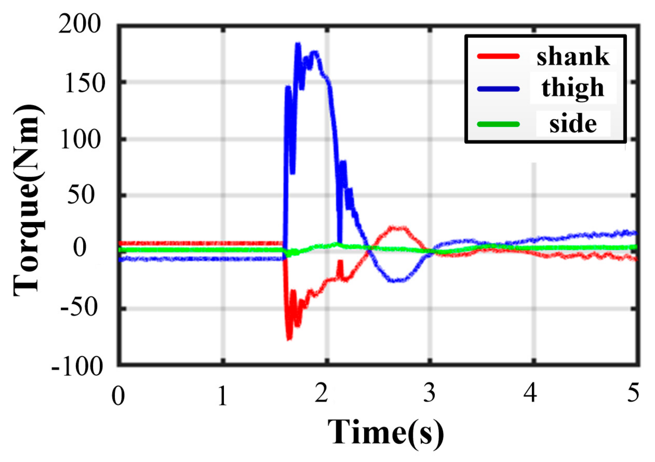 Sensors 21 05680 g022 550