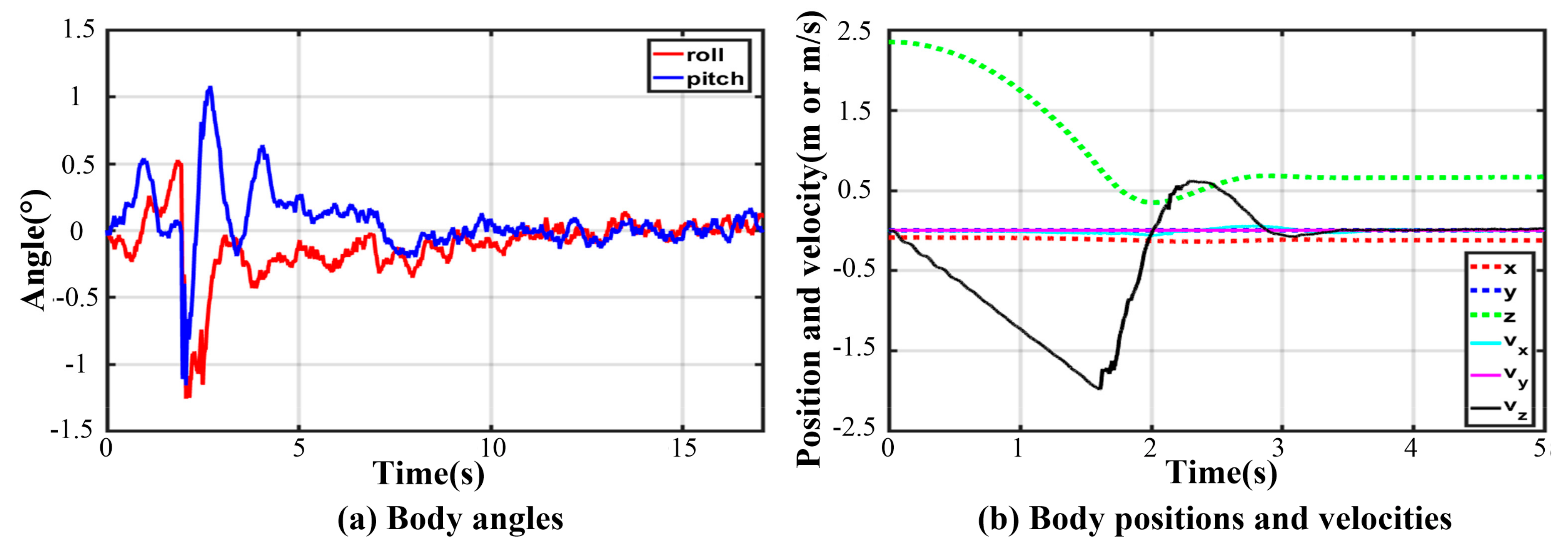 Sensors 21 05680 g023 550
