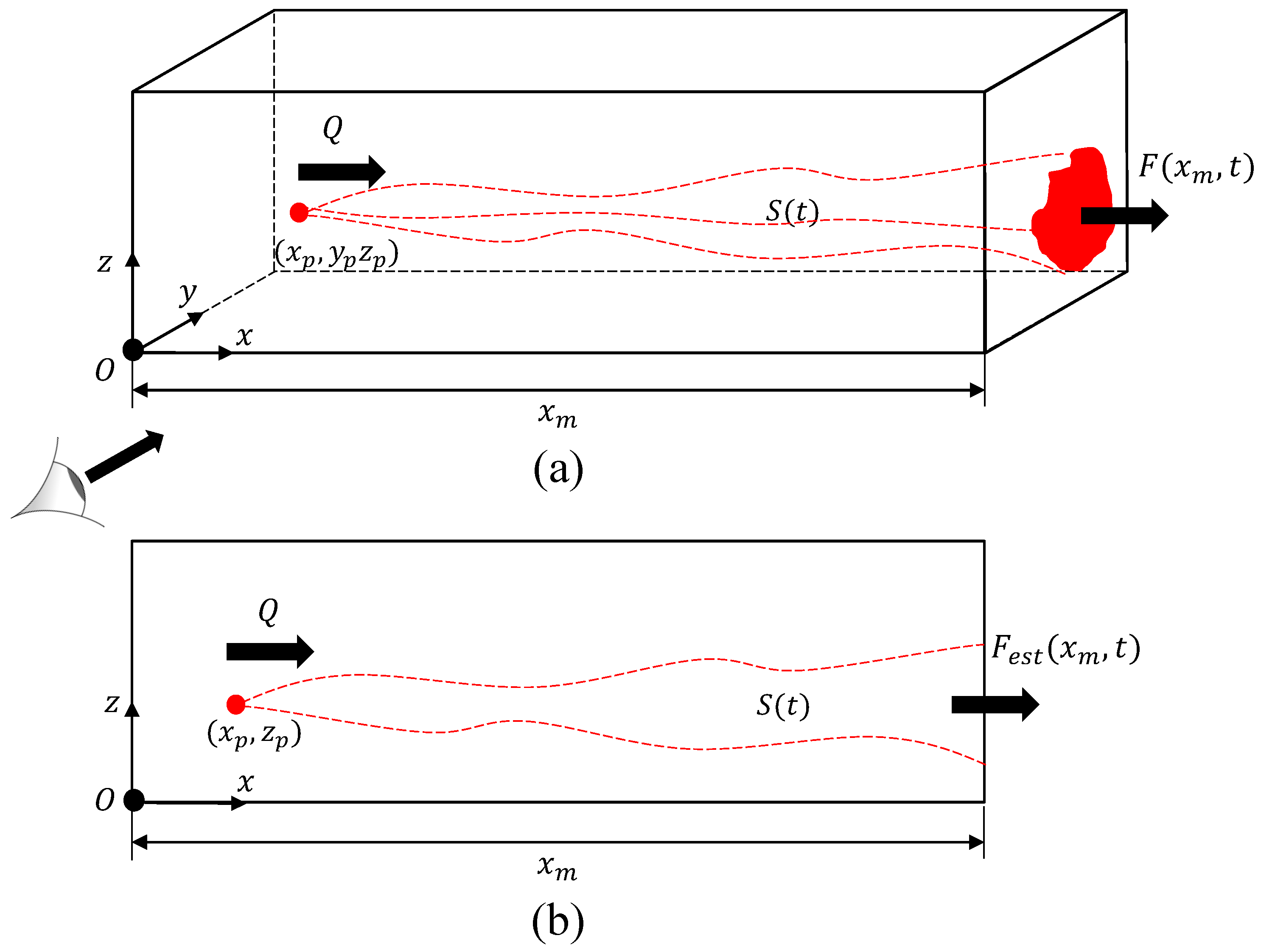 Sensors 21 05683 g001