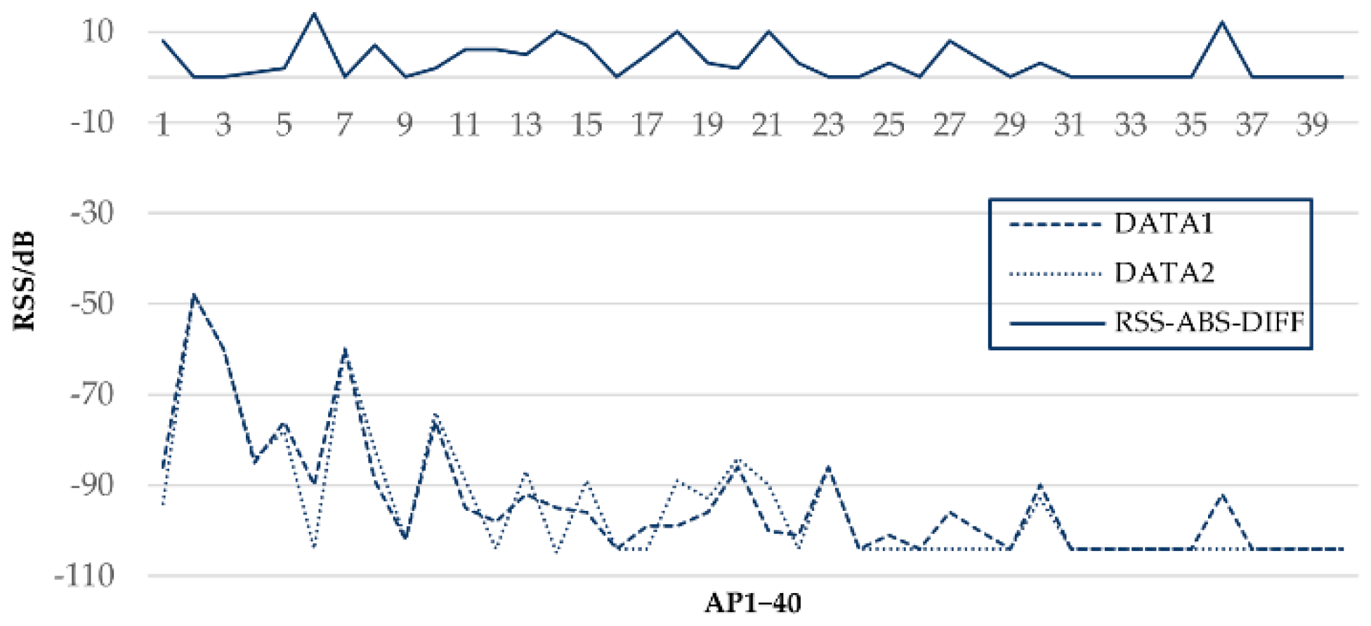 Sensors 21 05685 g002