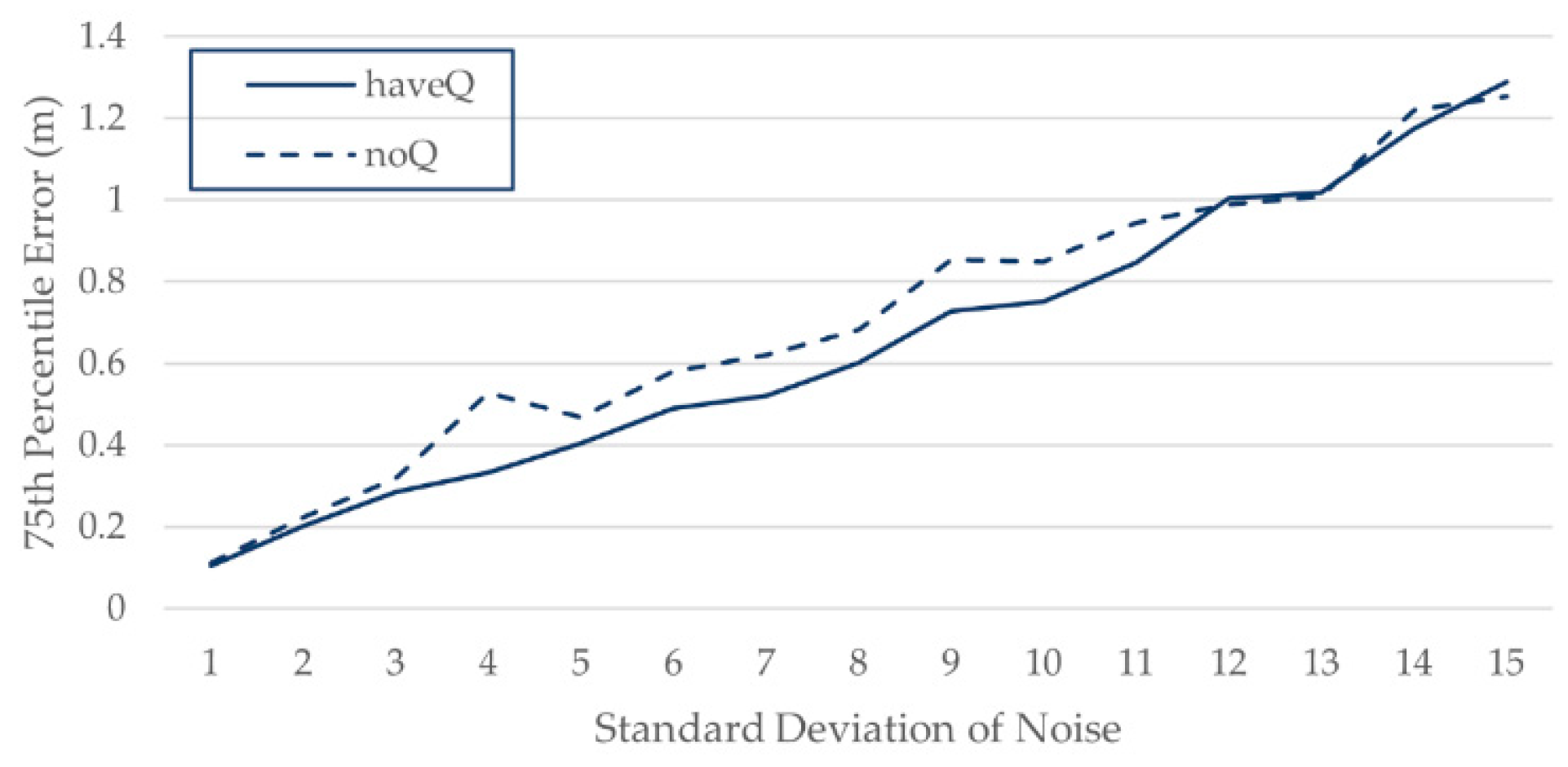 Sensors 21 05685 g005