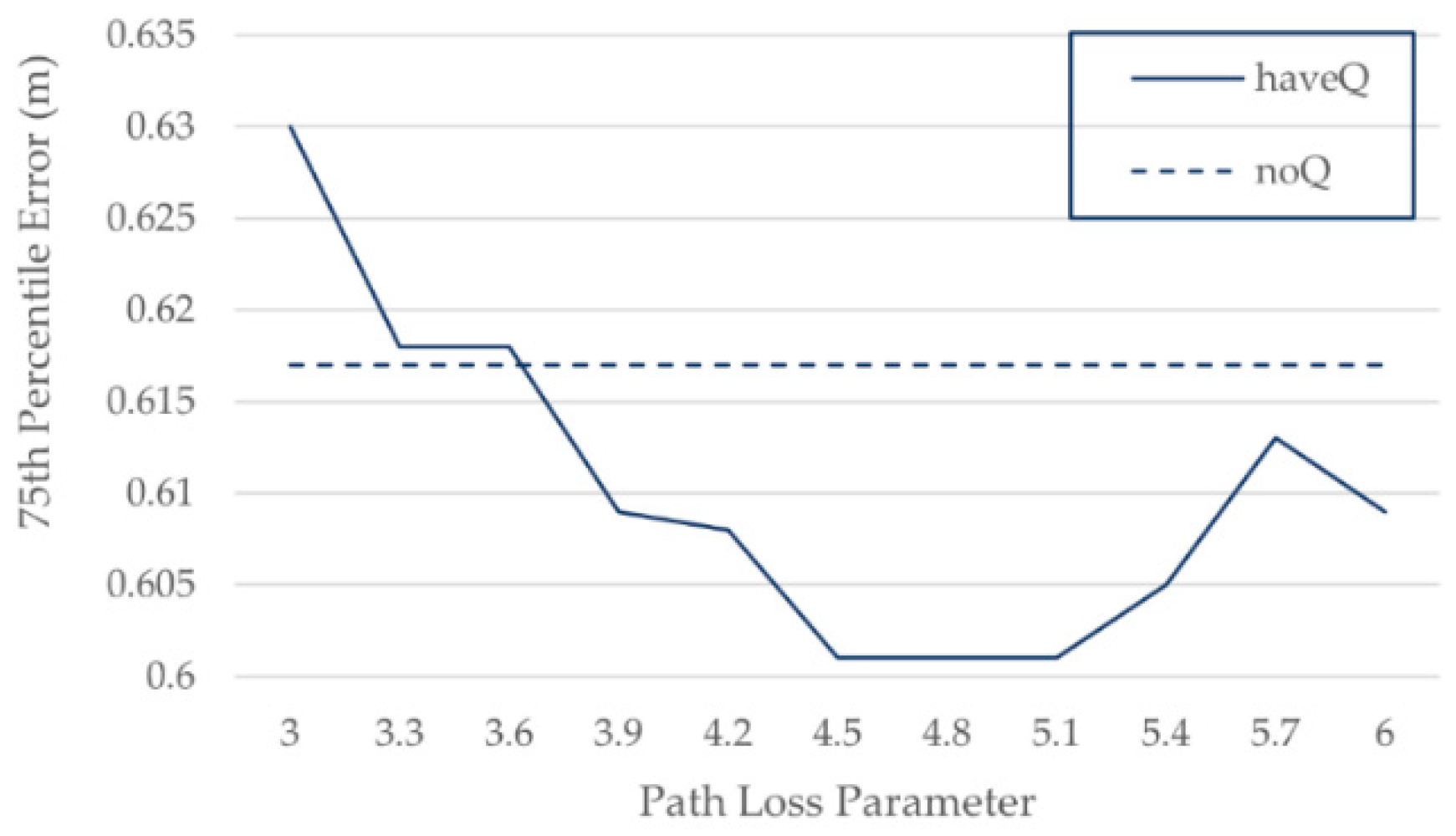 Sensors 21 05685 g006