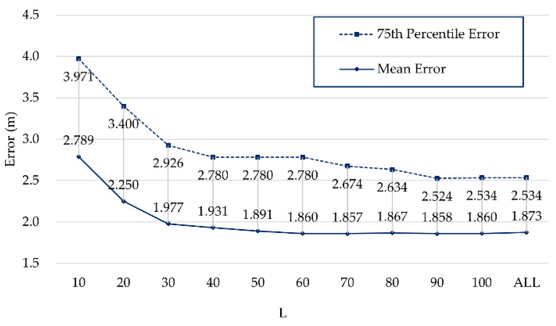 Sensors 21 05685 g008