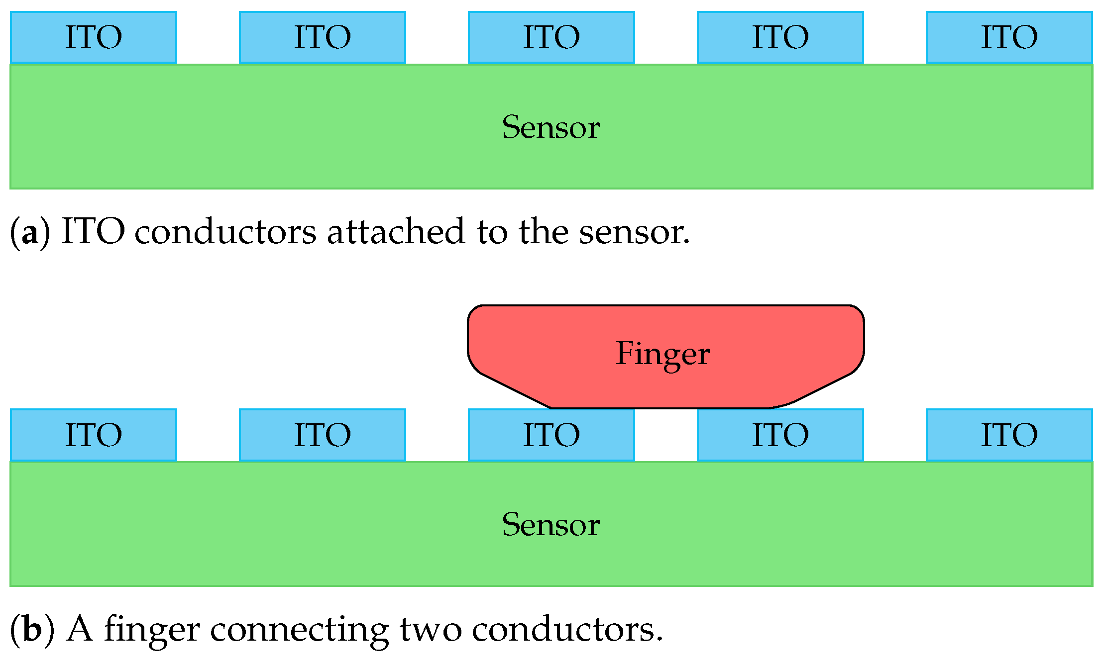 Sensors 21 05686 g003 550