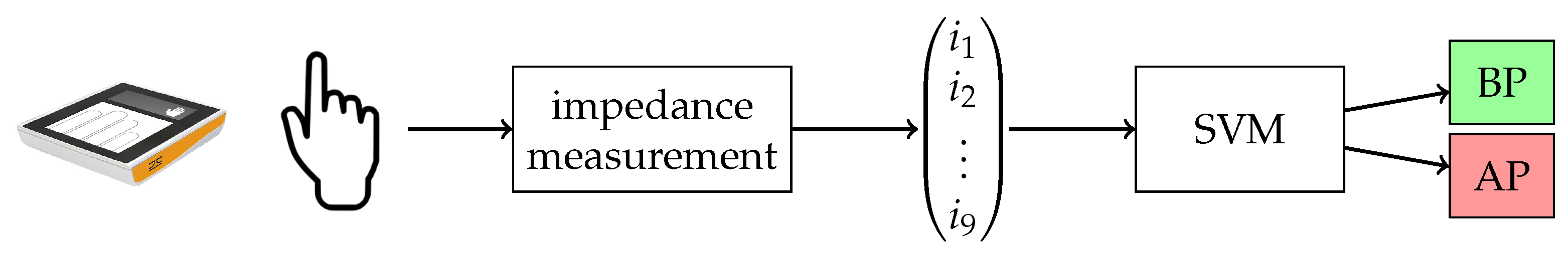 Sensors 21 05686 g004 550