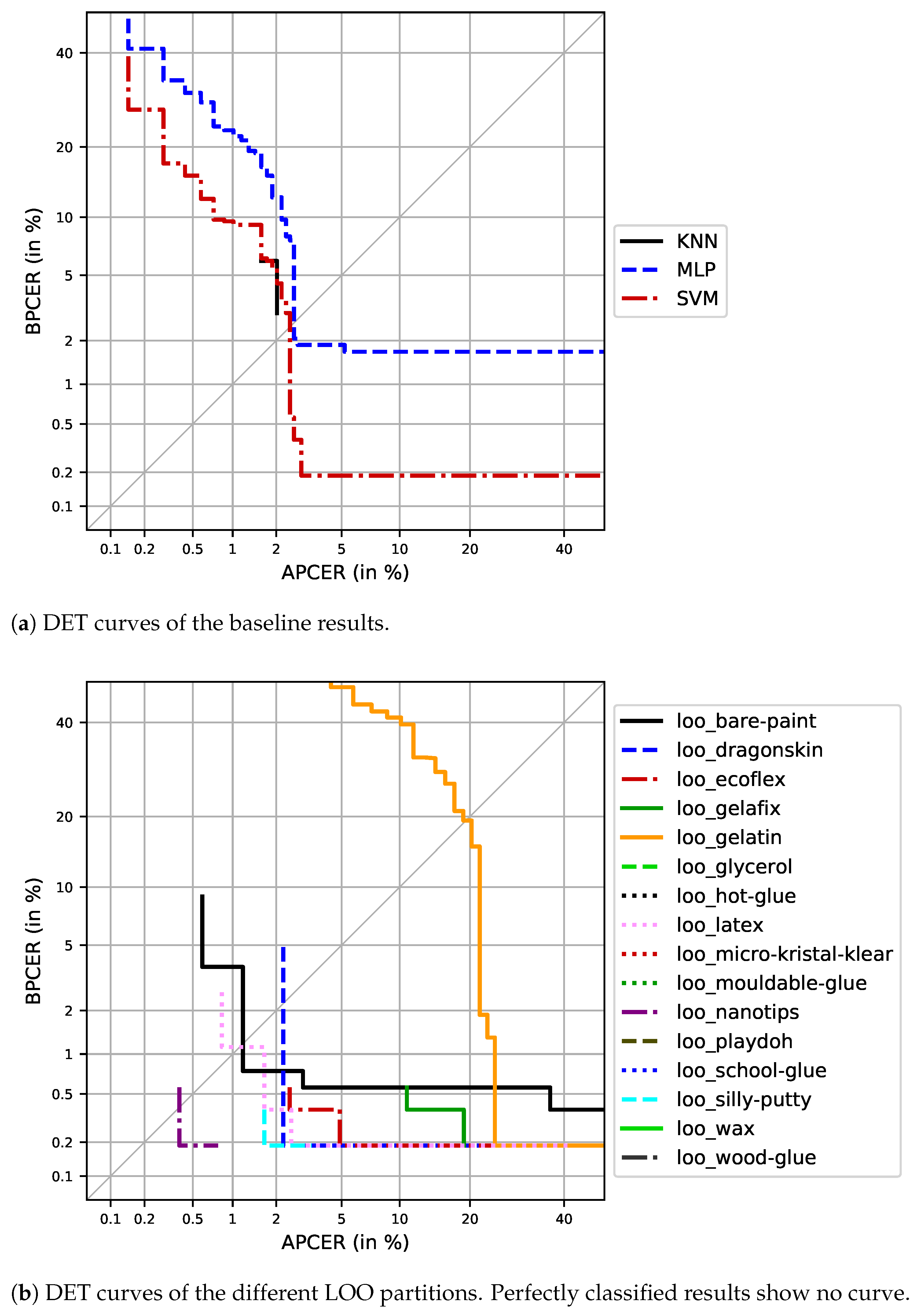 Sensors 21 05686 g006 550