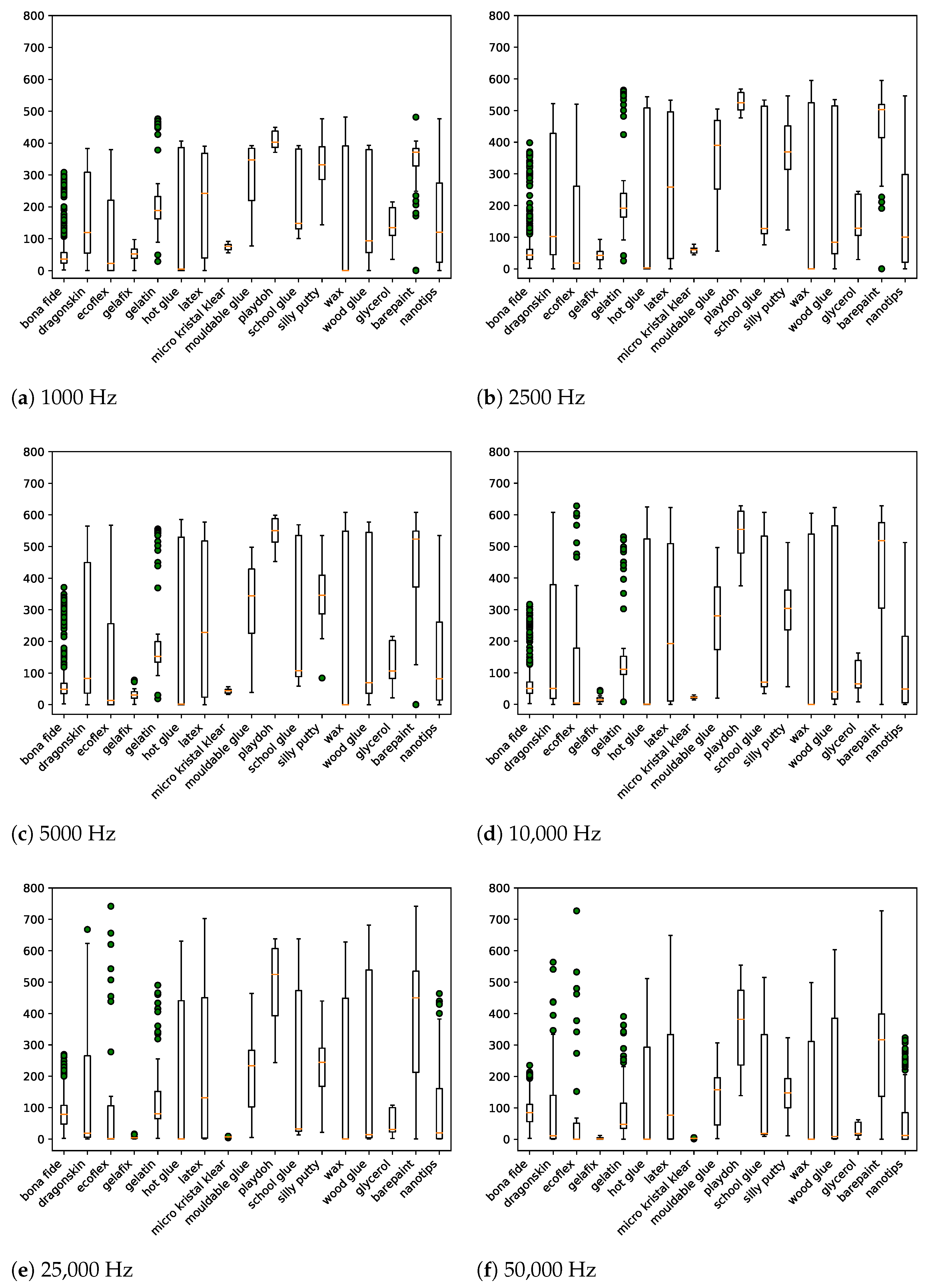 Sensors 21 05686 g0a1a 550