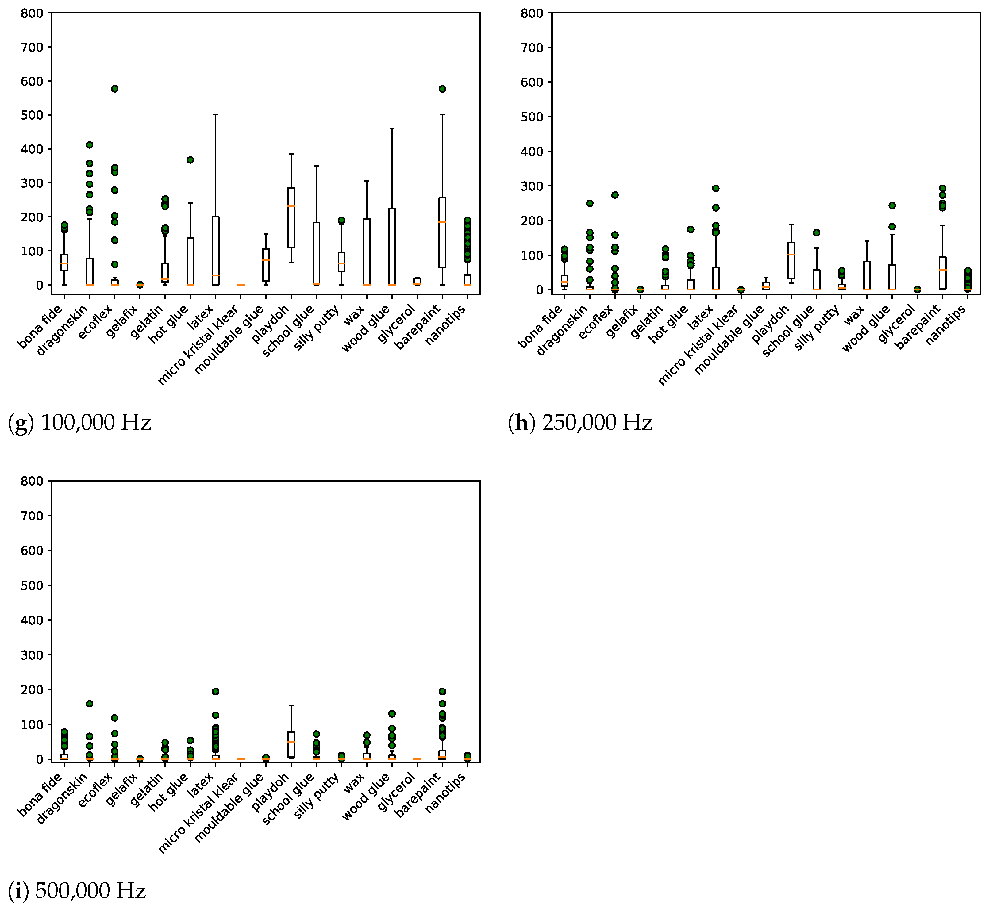 Sensors 21 05686 g0a1b 550