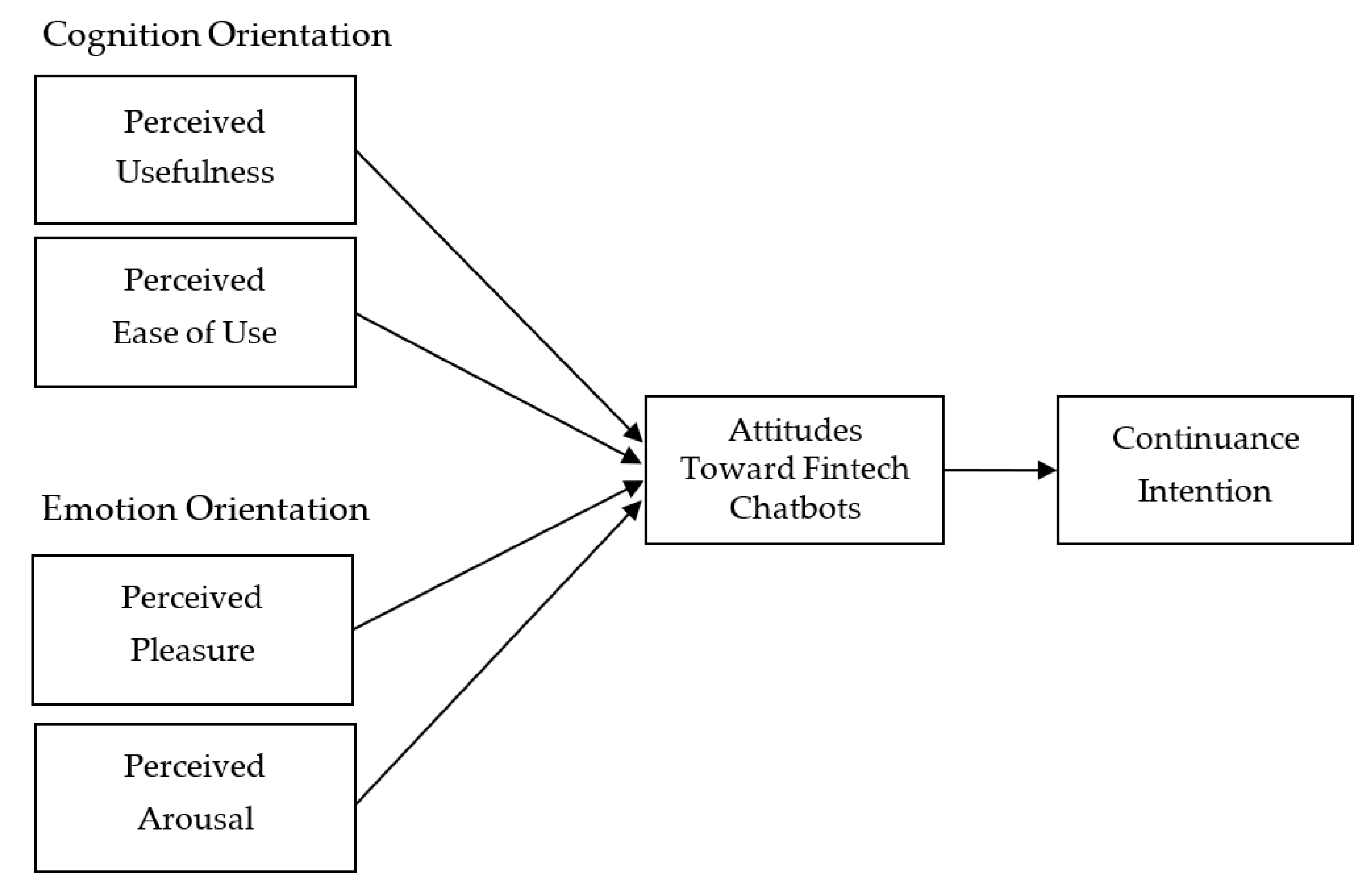 Sensors 21 05687 g001
