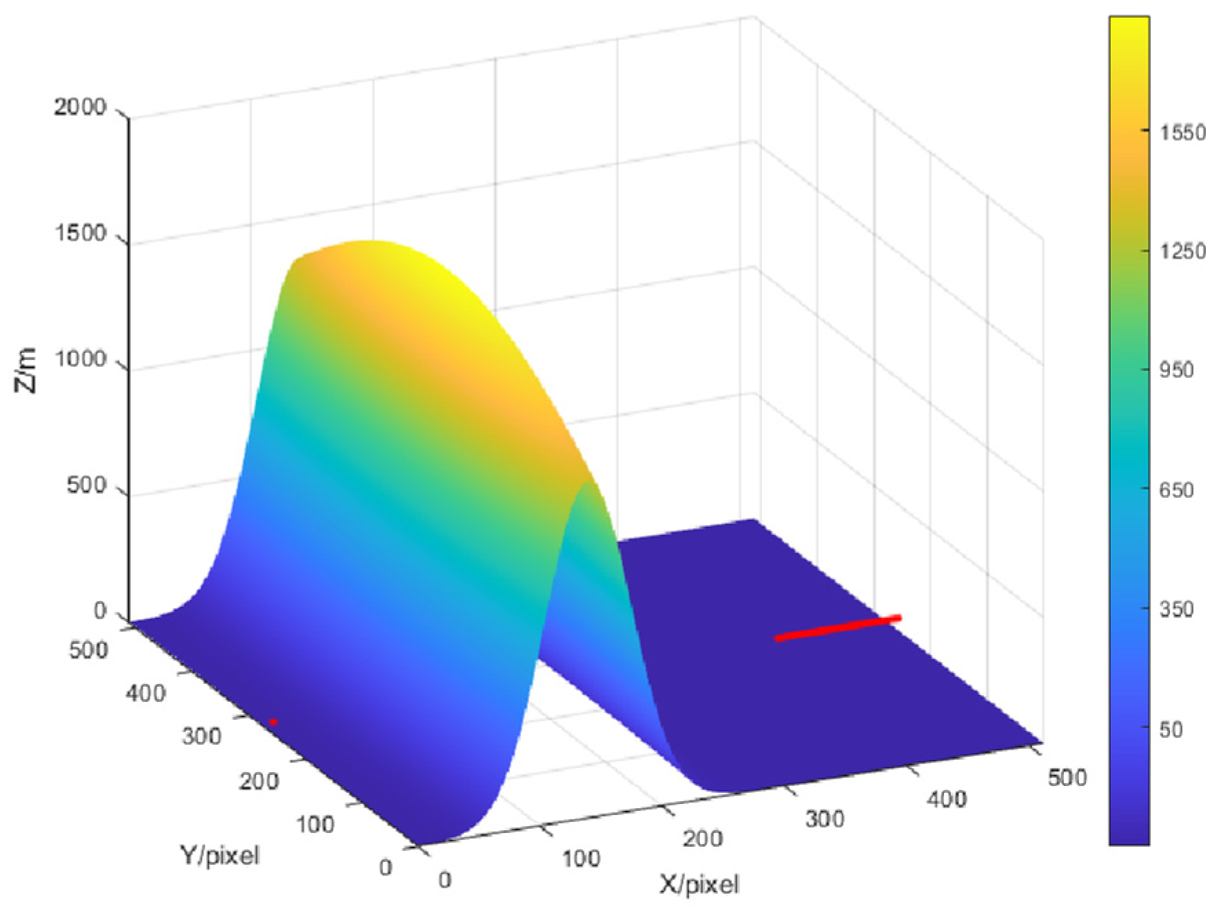 Sensors 21 05688 g003