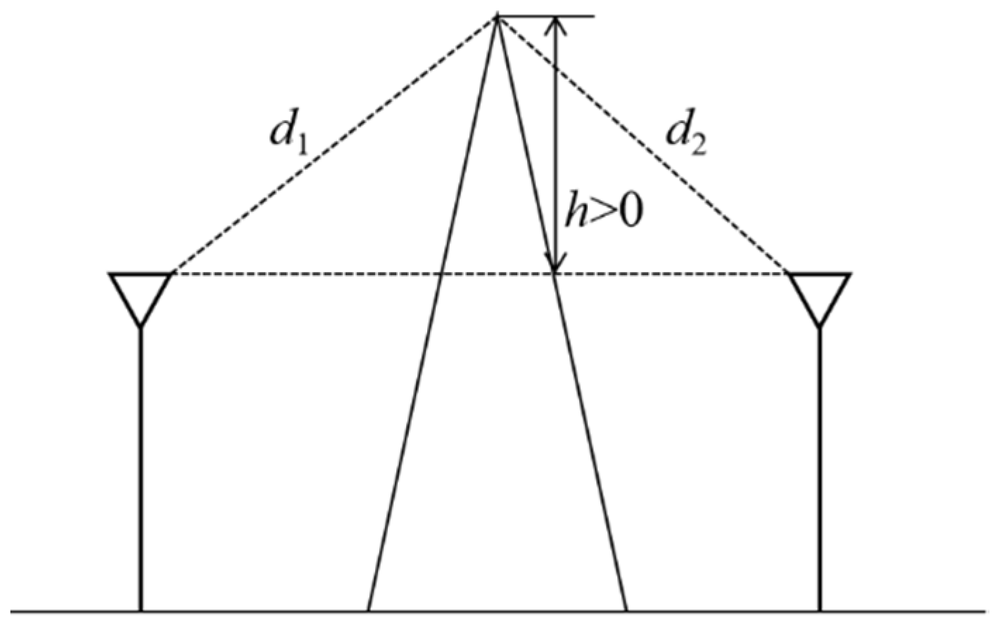 Sensors 21 05688 g004