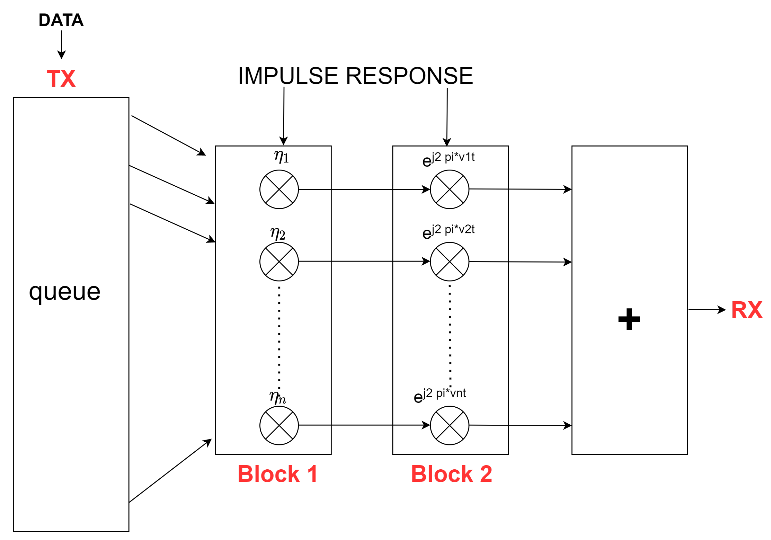 Sensors 21 05689 g004 550