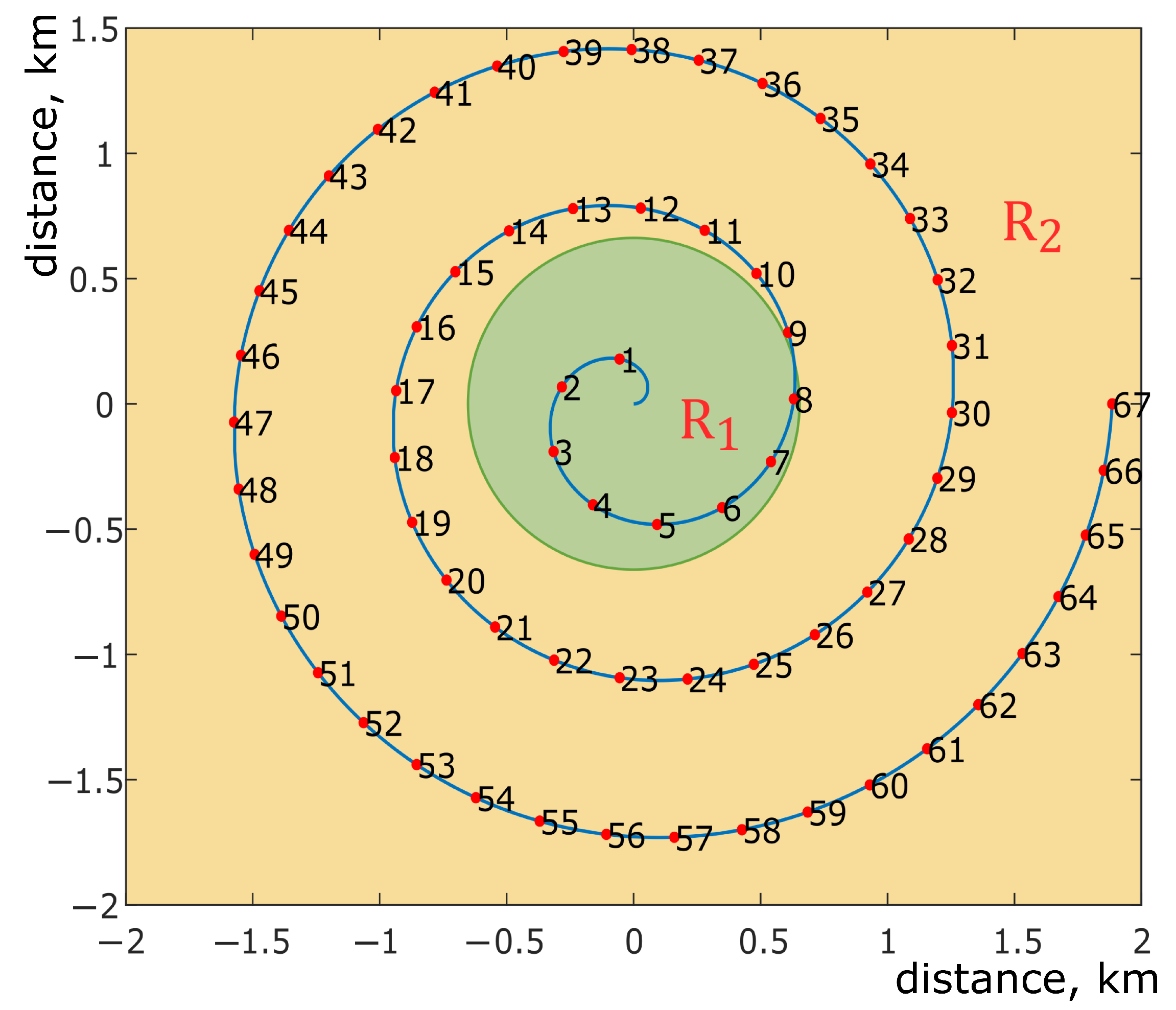 Sensors 21 05689 g007 550