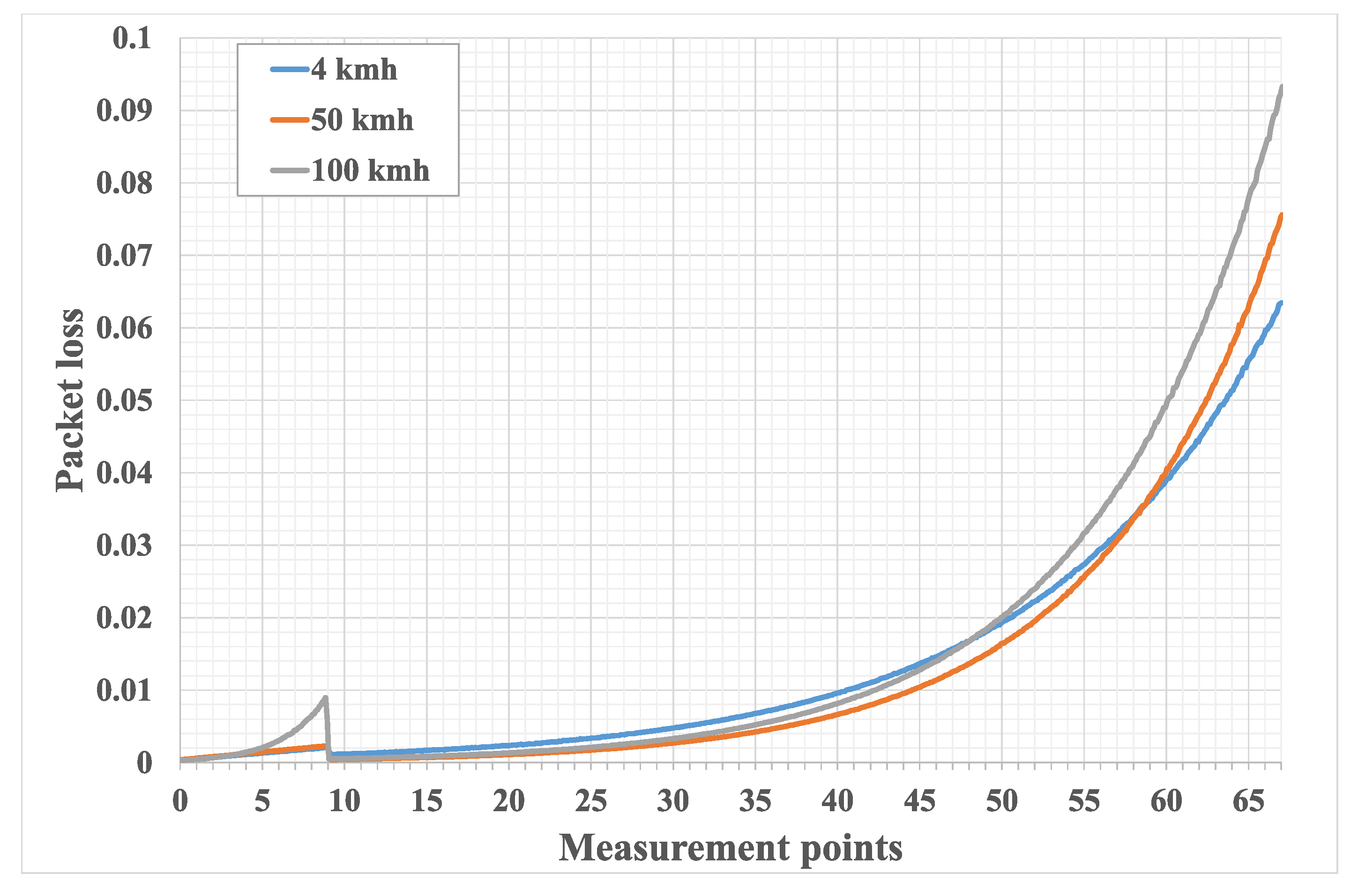 Sensors 21 05689 g008 550