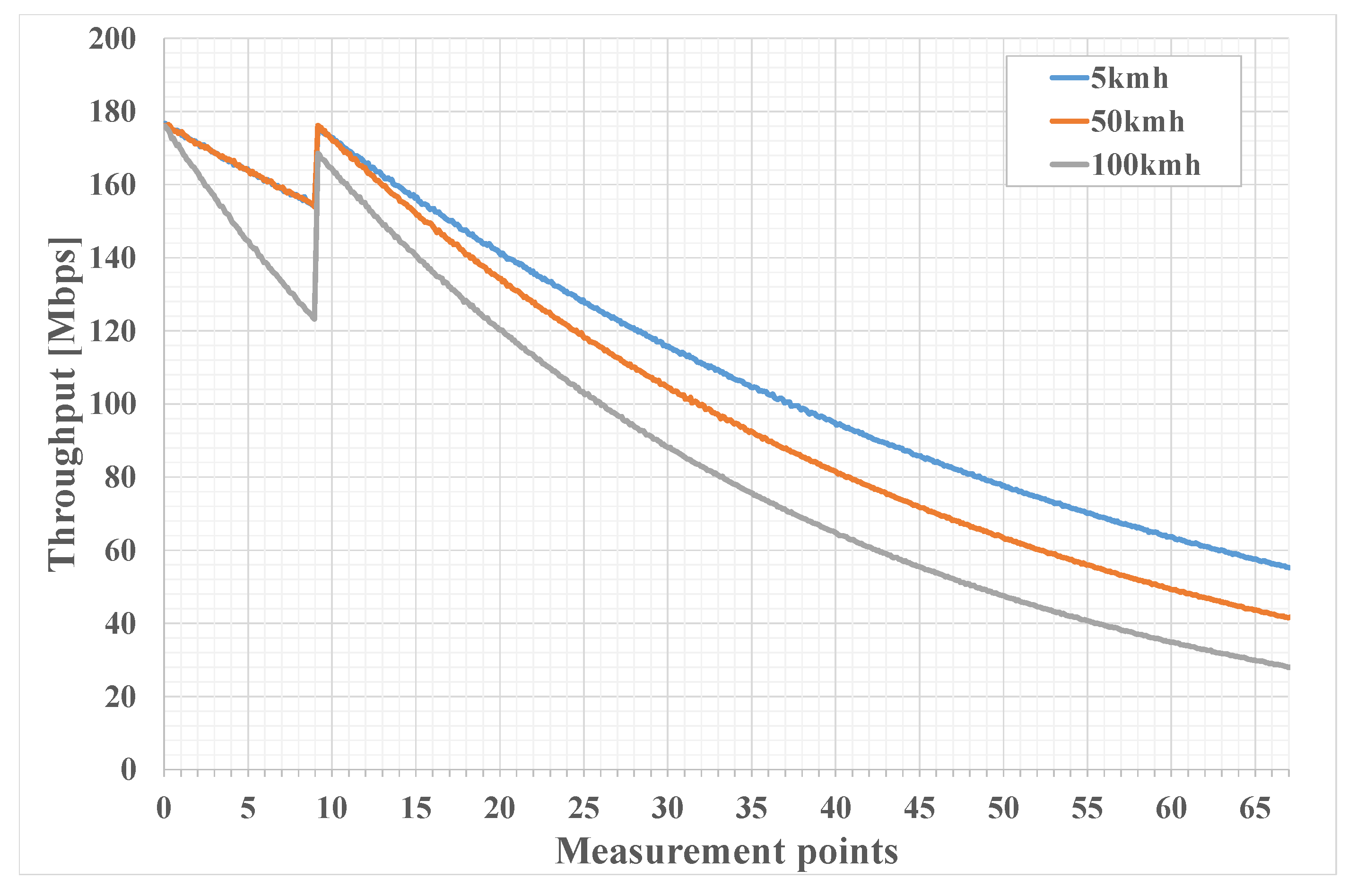 Sensors 21 05689 g009 550
