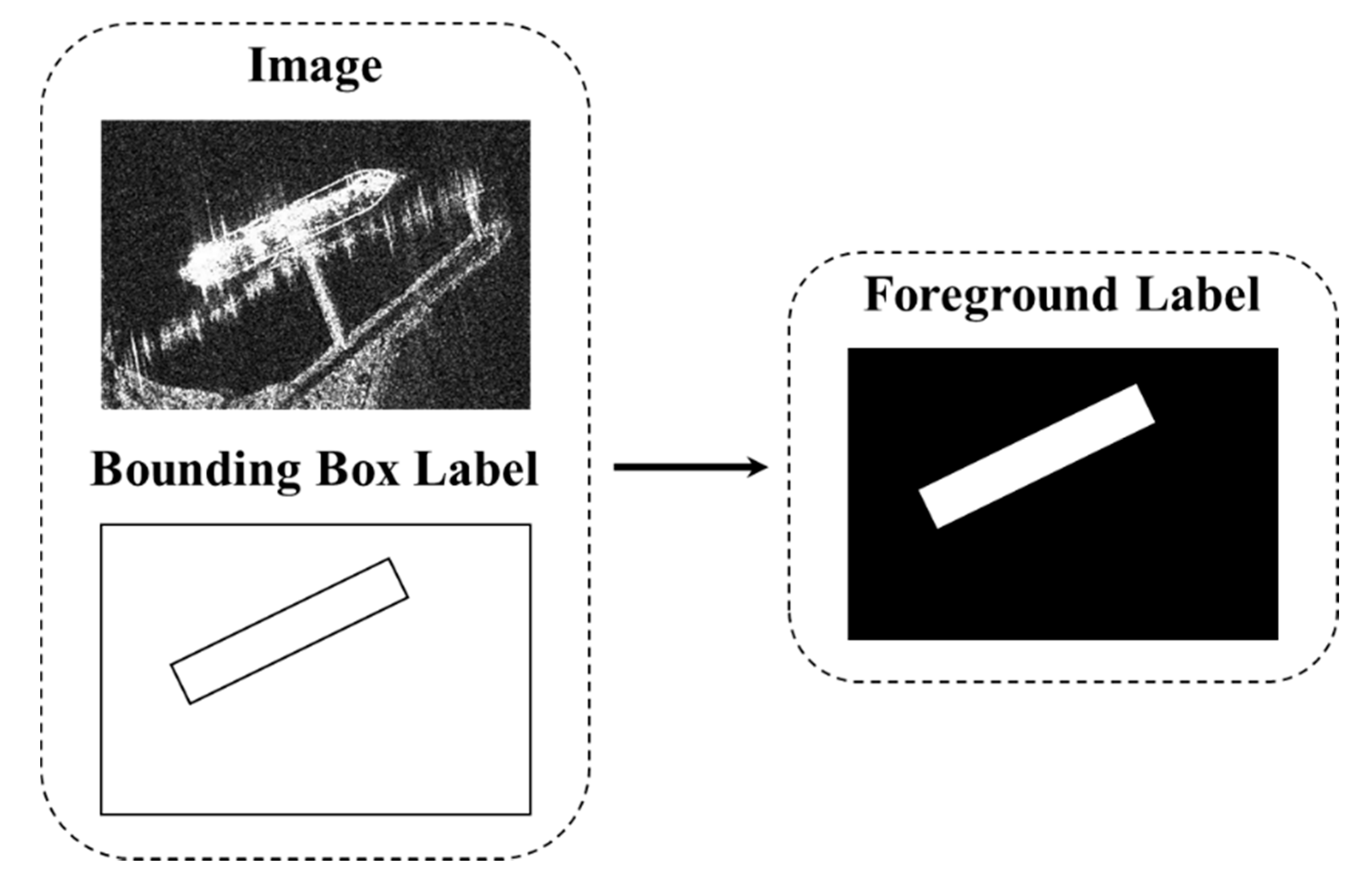 Sensors 21 05693 g008 550