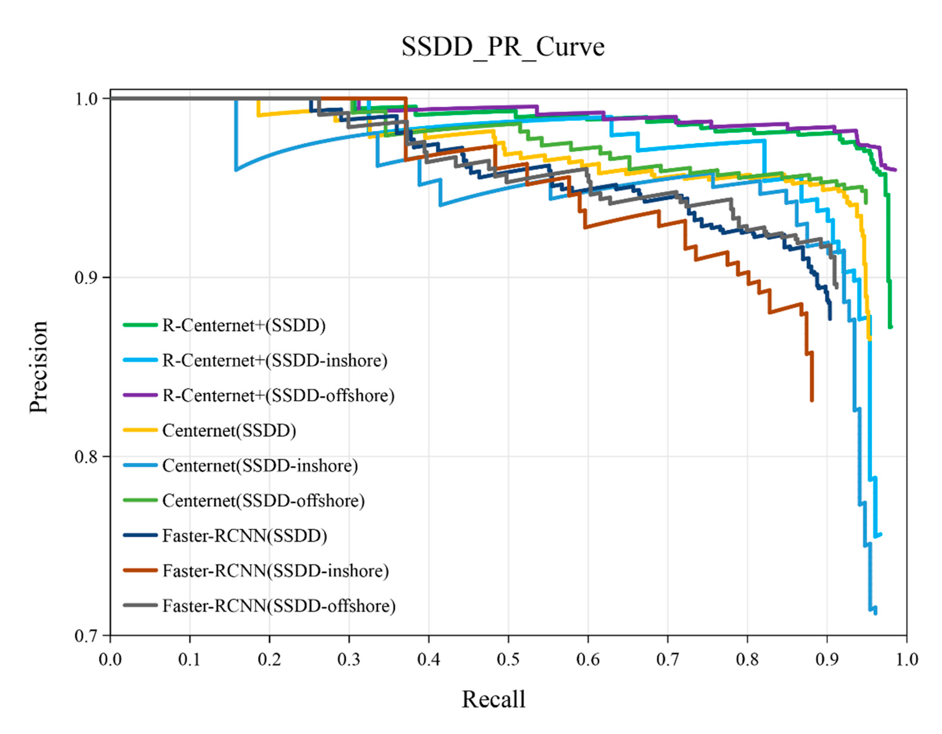 Sensors 21 05693 g014 550