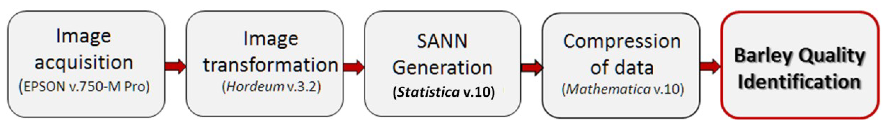 Sensors 21 05696 g007 Sensors 21 05696 g007