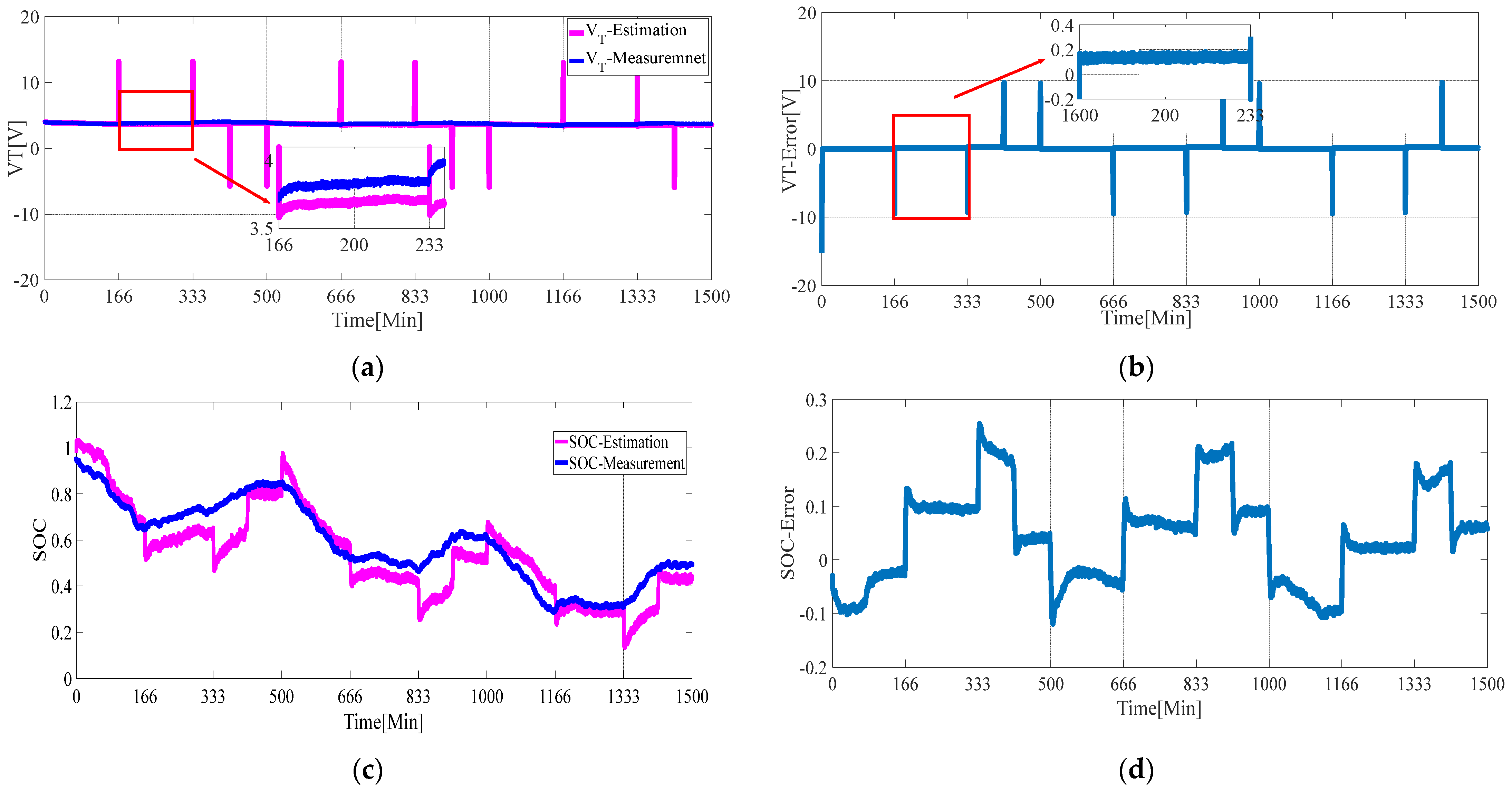 Sensors 21 05698 g006 550