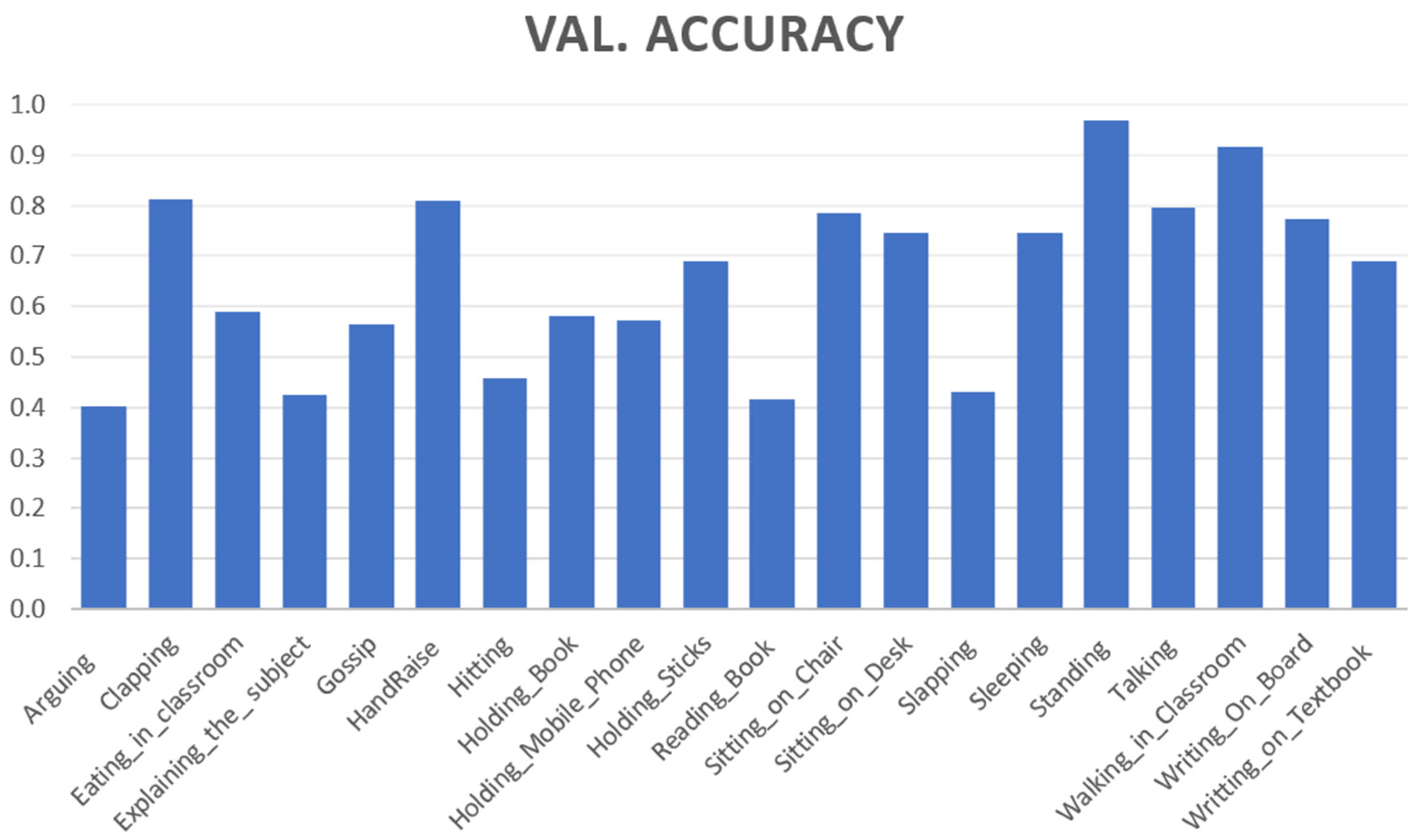 Sensors 21 05699 g004 550