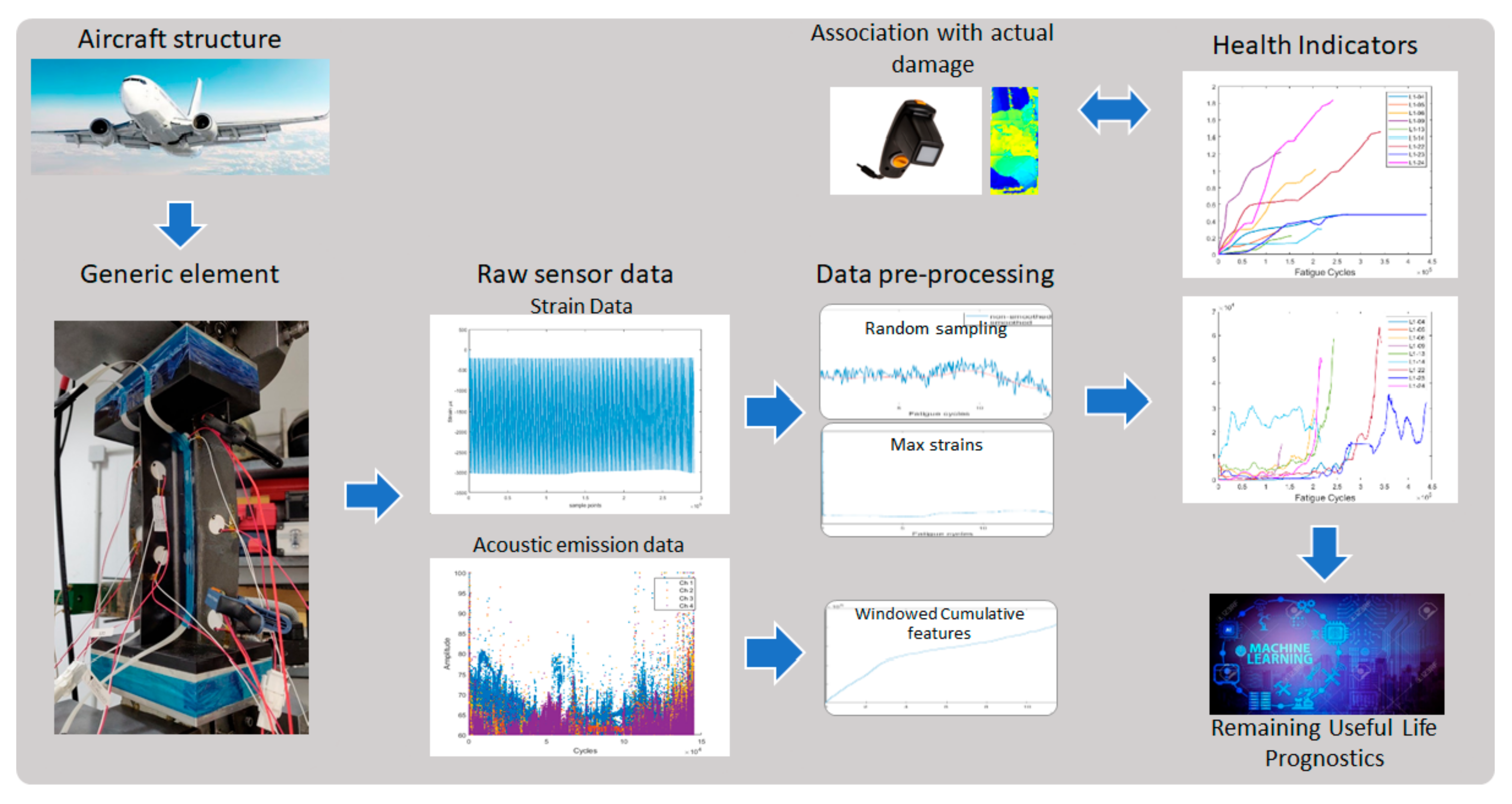 Sensors 21 05701 g001 550