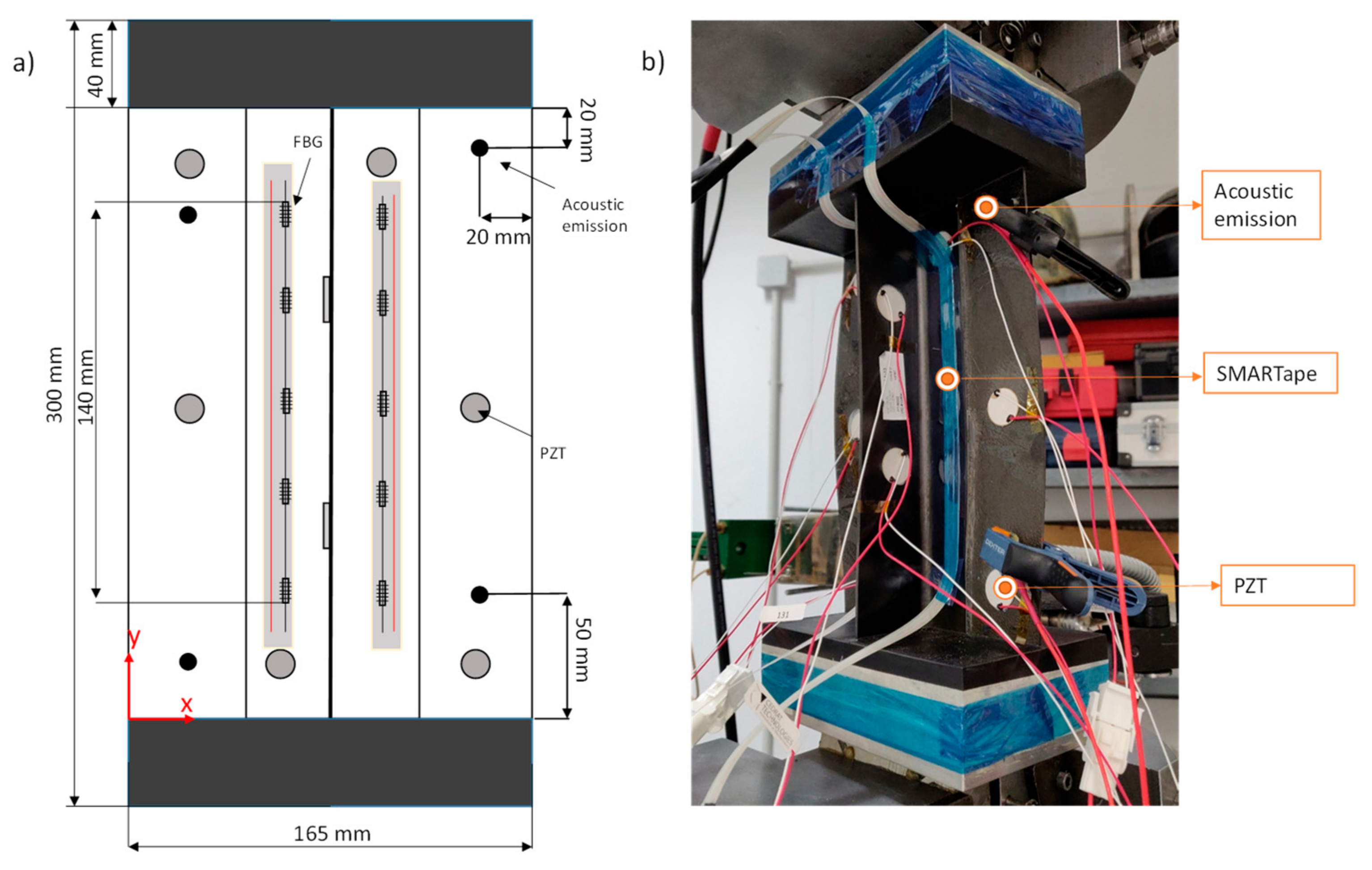 Sensors 21 05701 g002 550