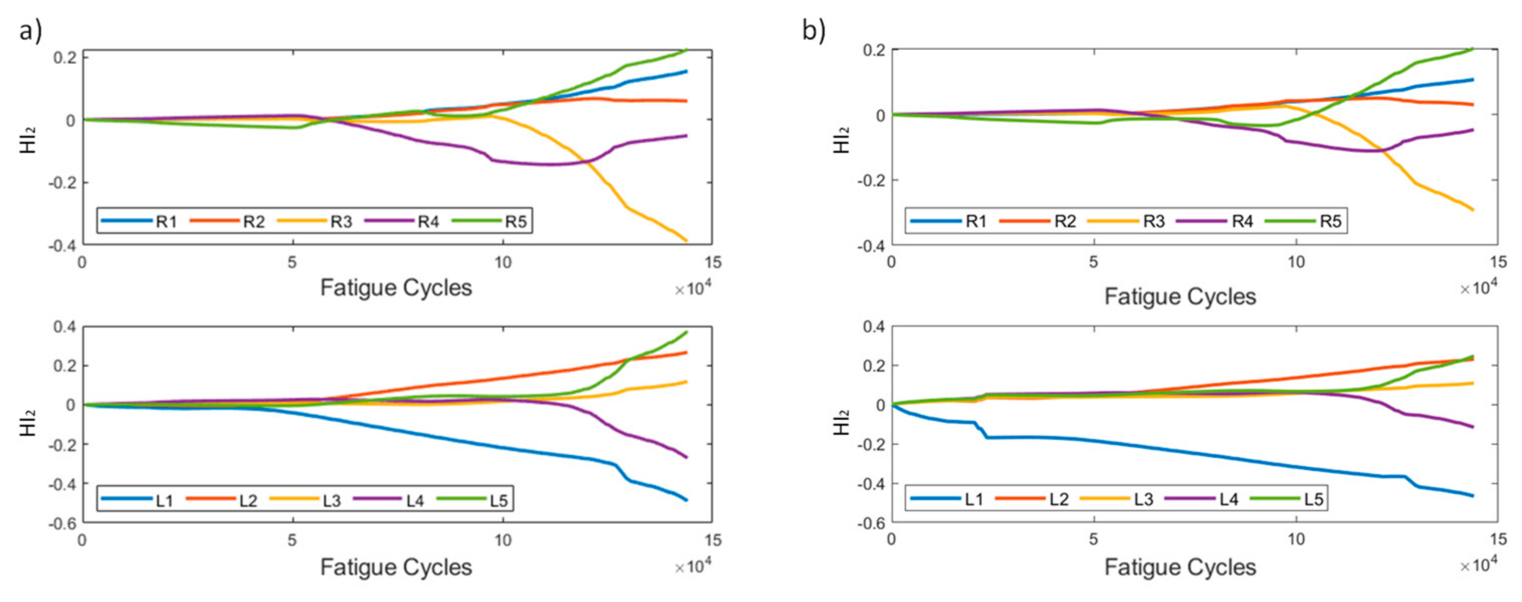 Sensors 21 05701 g006 550