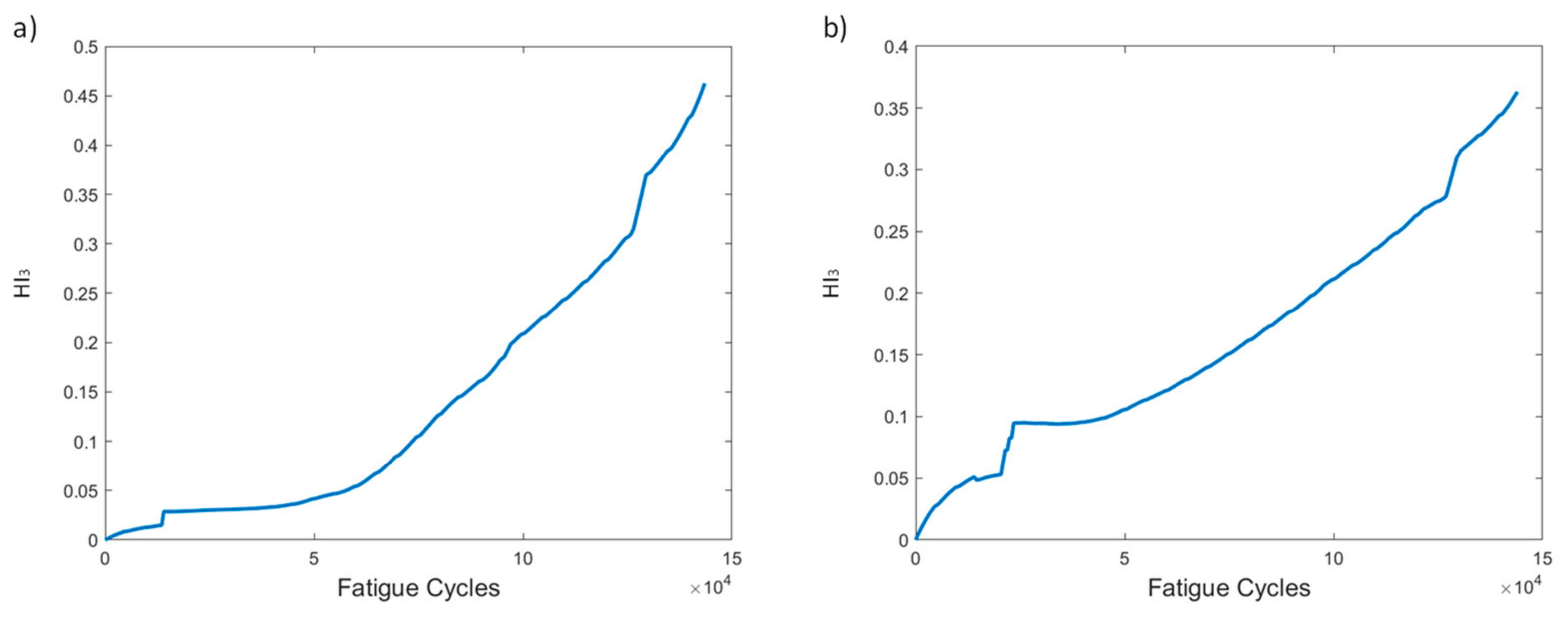Sensors 21 05701 g007 550