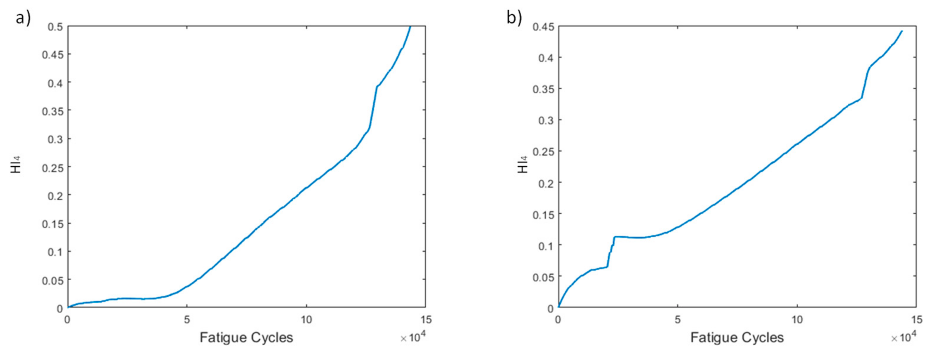 Sensors 21 05701 g008 550