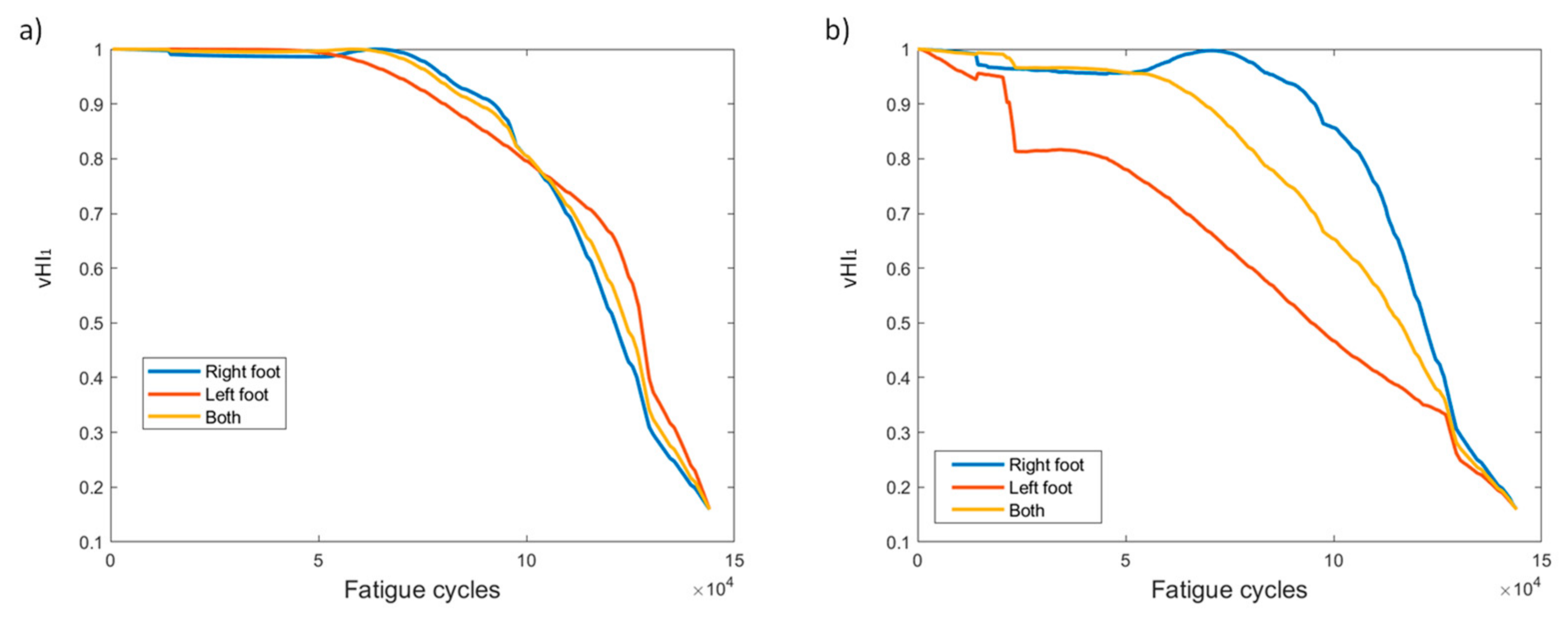 Sensors 21 05701 g009 550