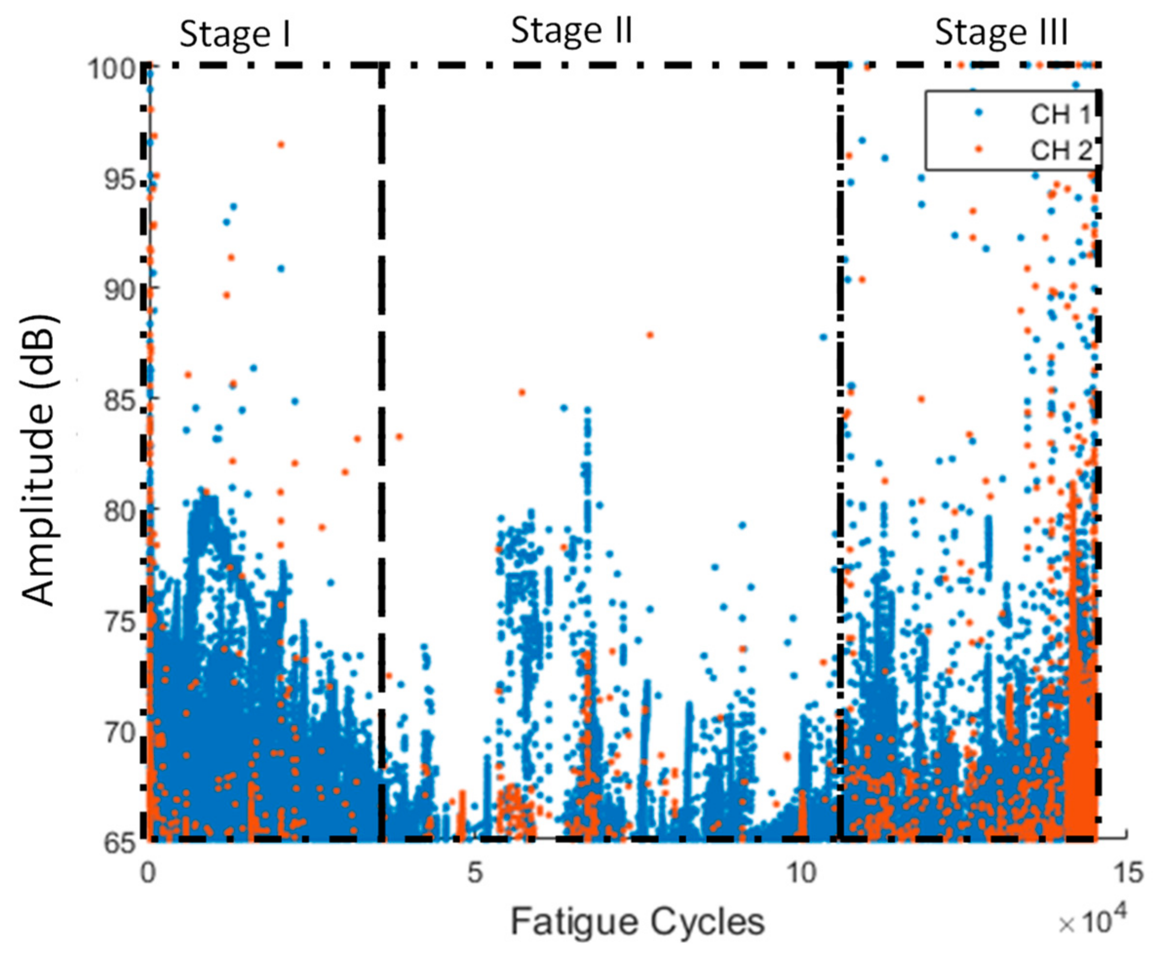 Sensors 21 05701 g011 550