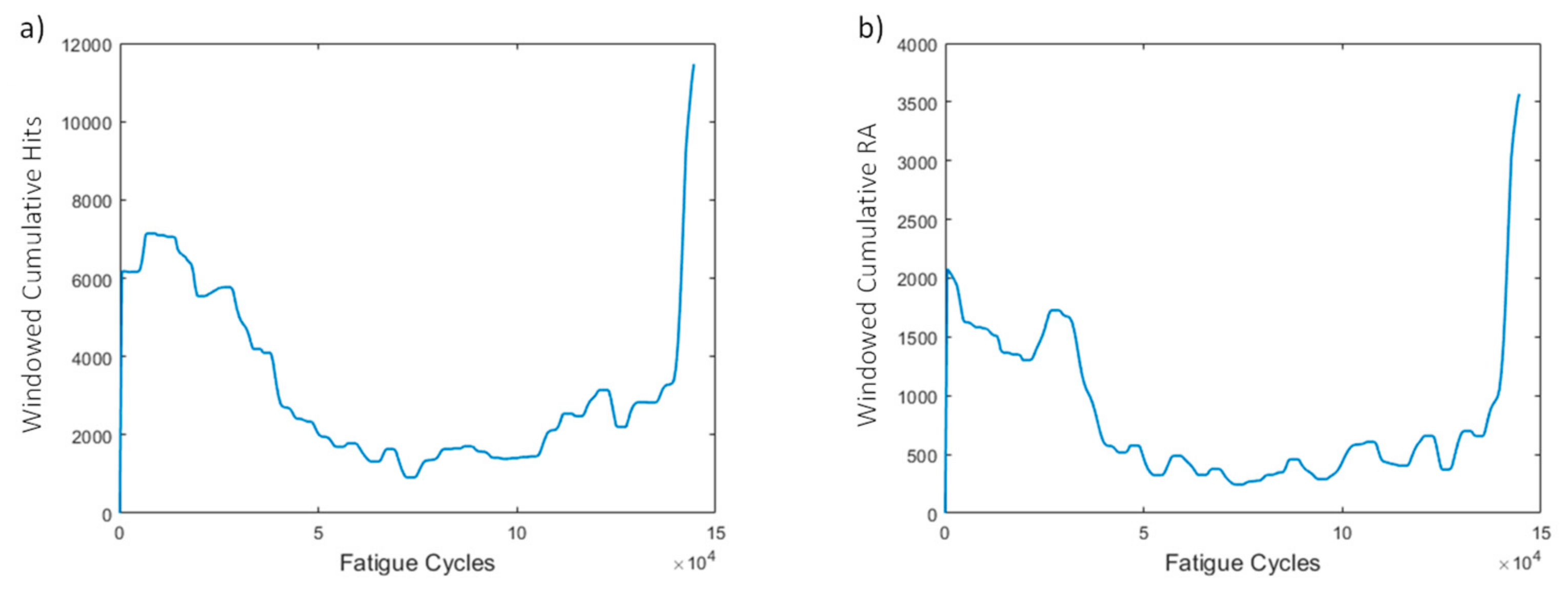 Sensors 21 05701 g012 550