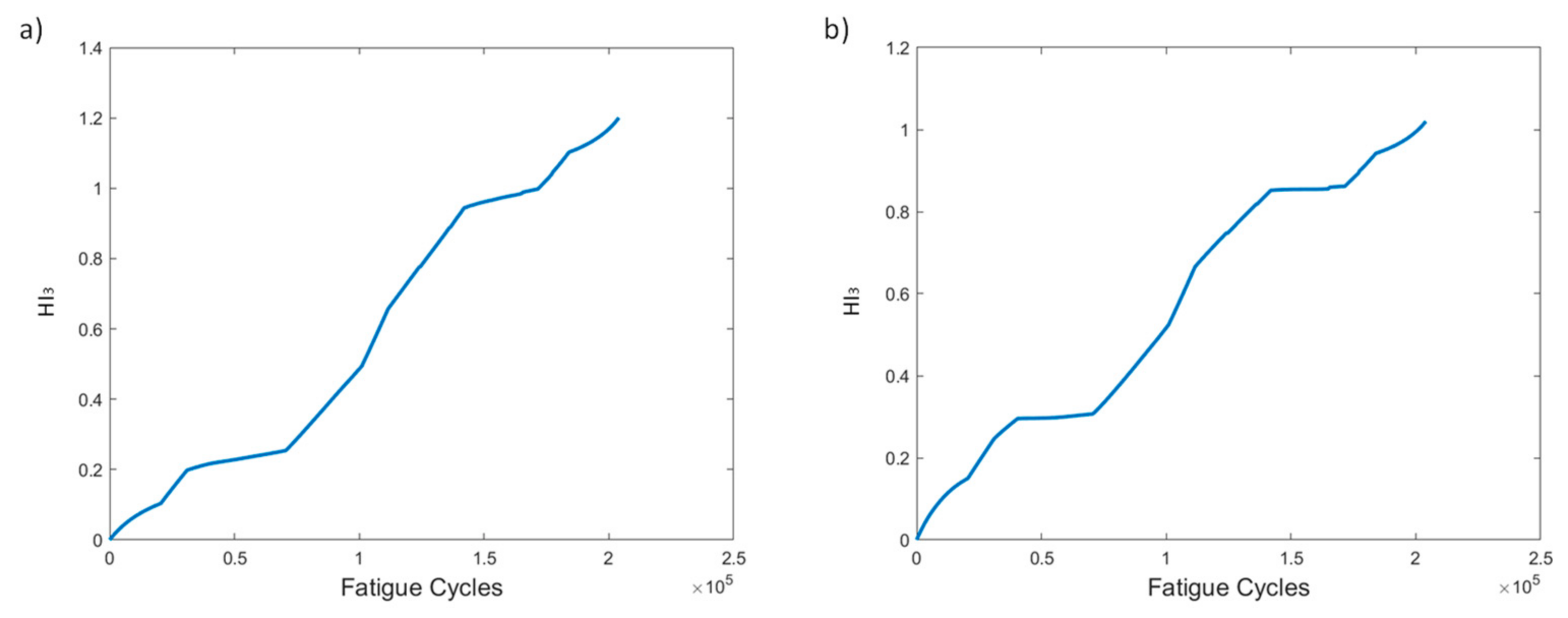 Sensors 21 05701 g016 550