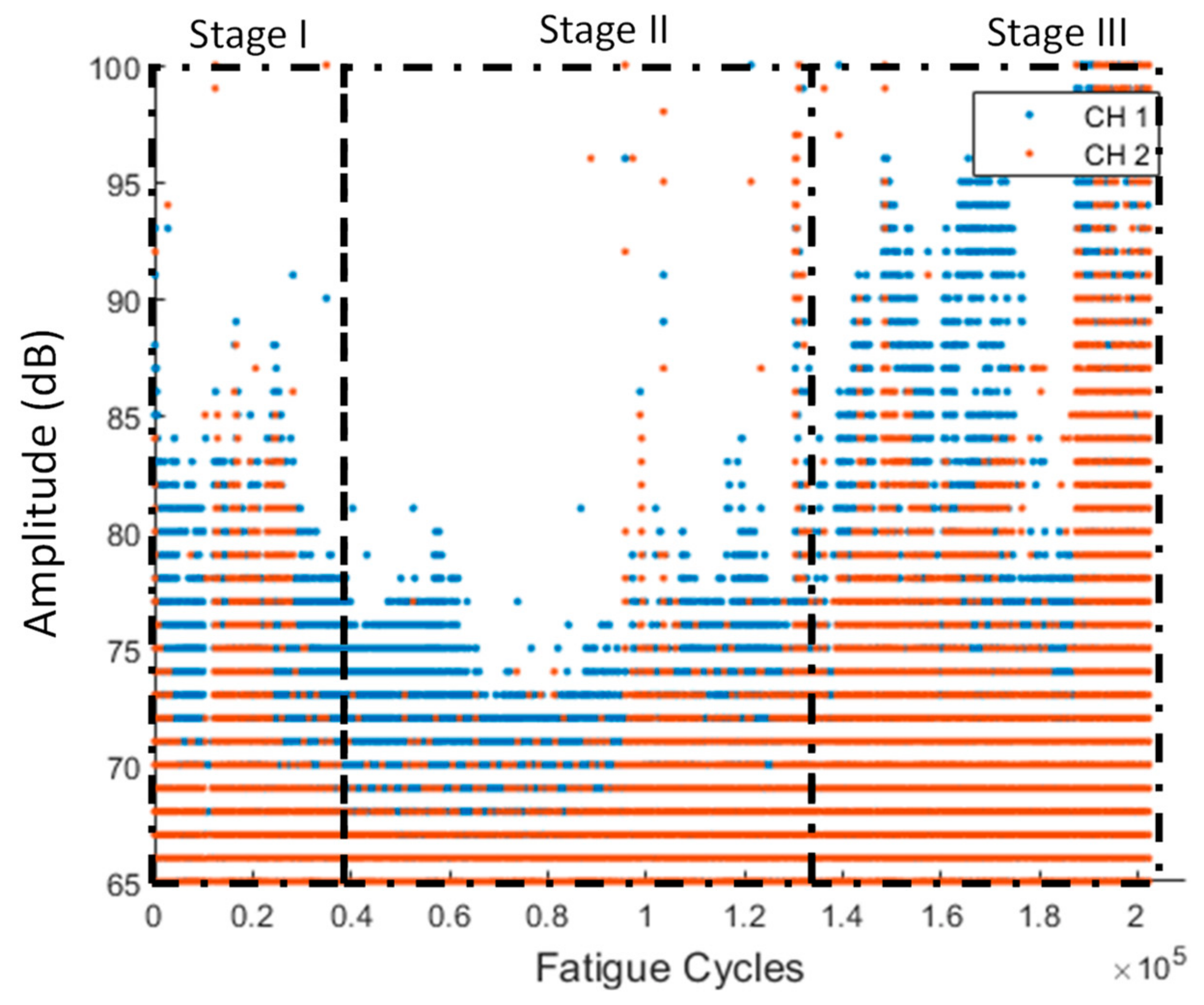 Sensors 21 05701 g021 550