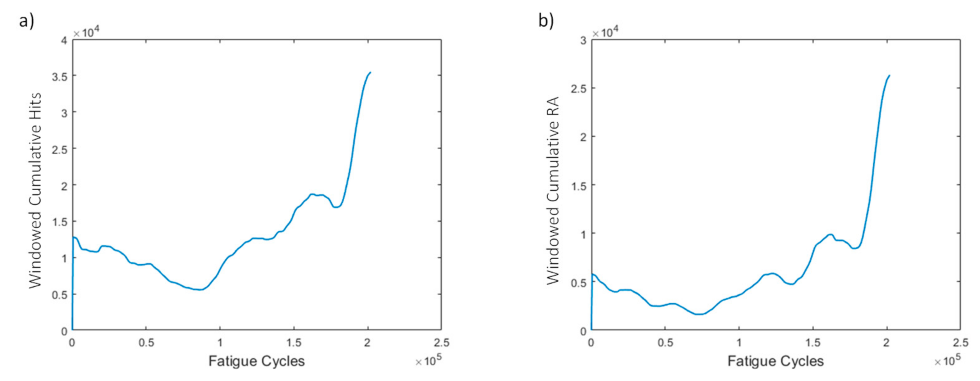 Sensors 21 05701 g022 550