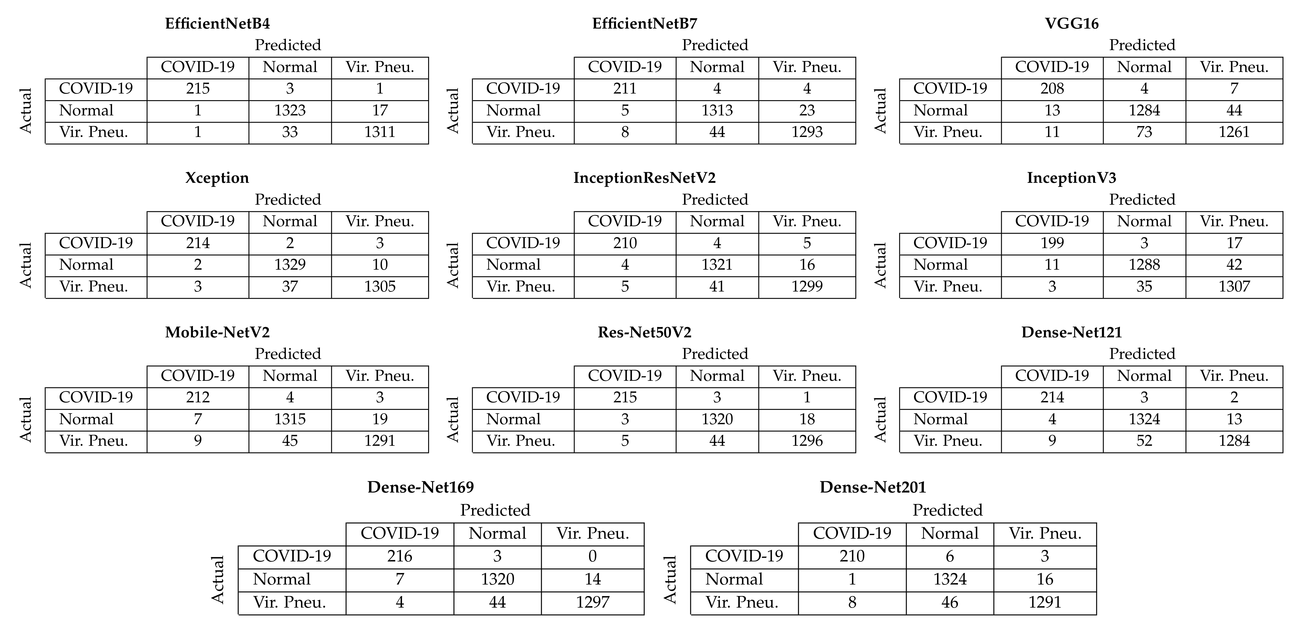 Sensors 21 05702 g004 550