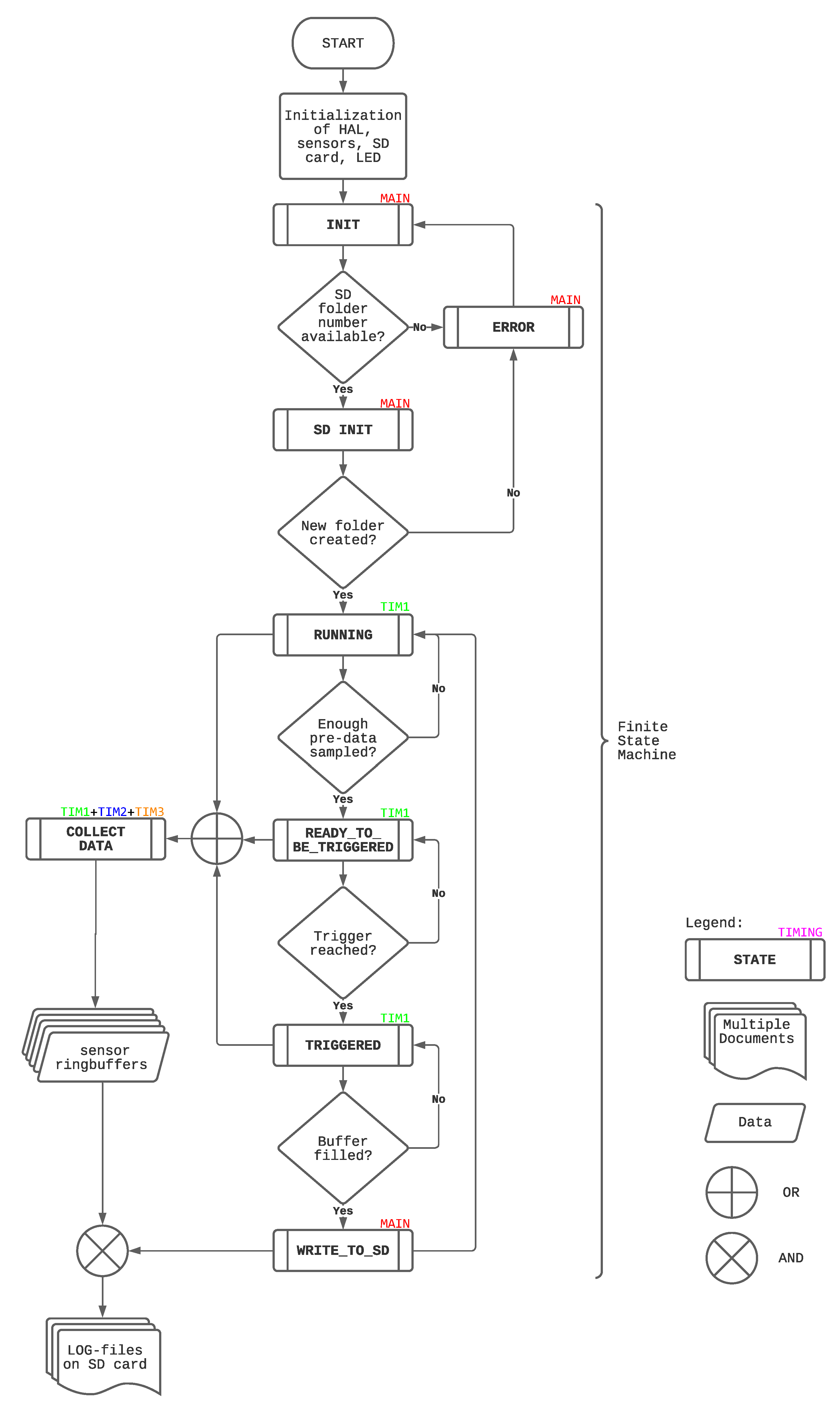 Sensors 21 05703 g003