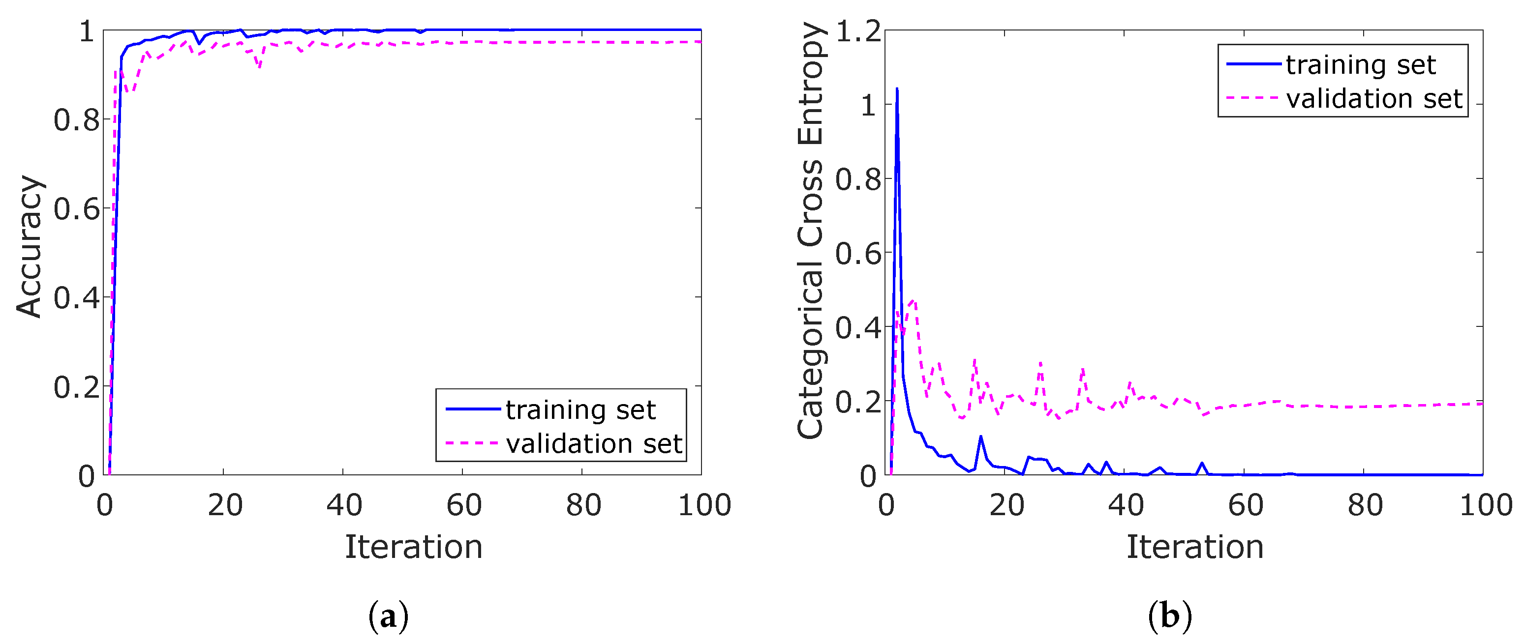Sensors 21 05703 g010