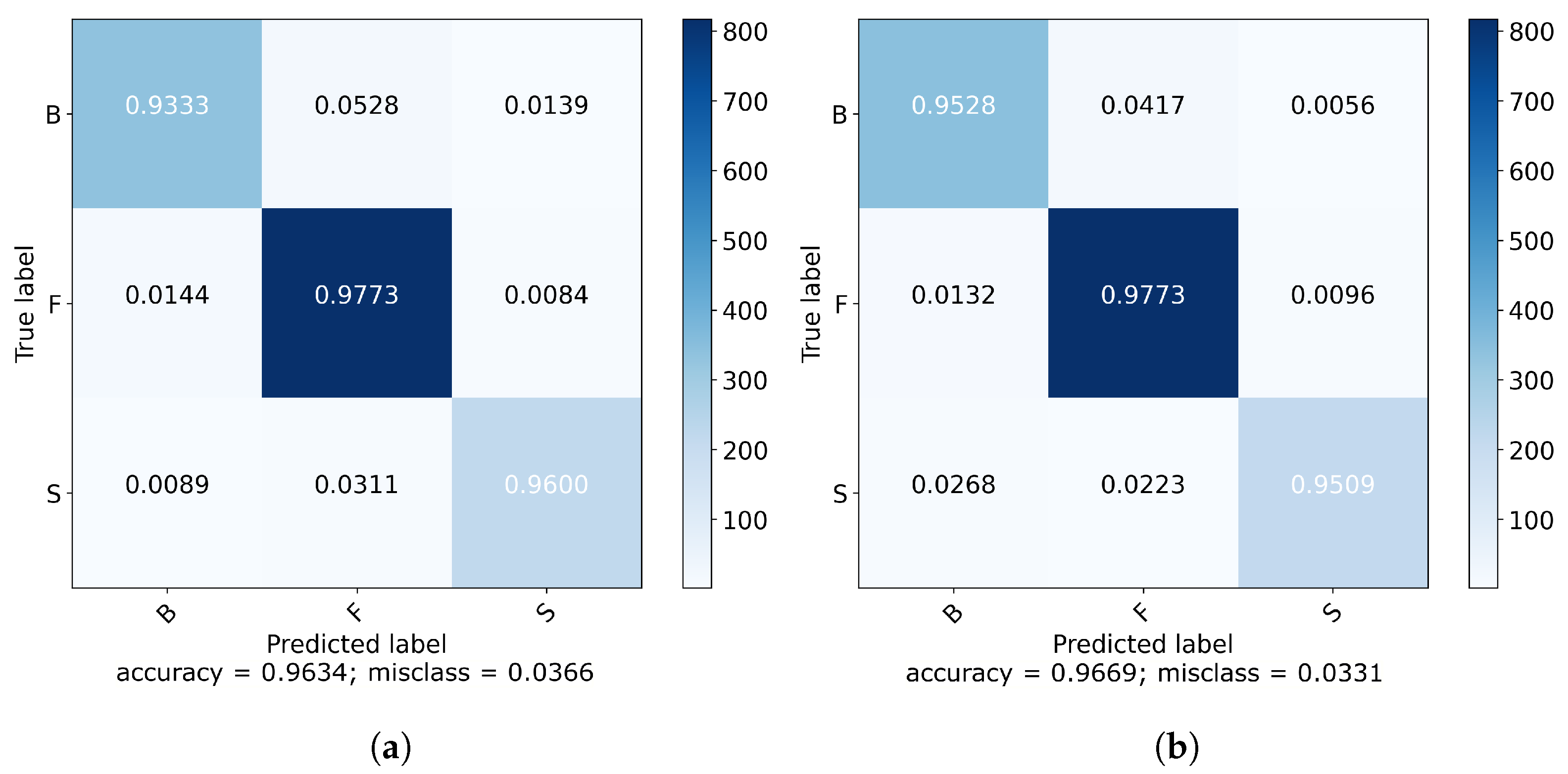 Sensors 21 05703 g012